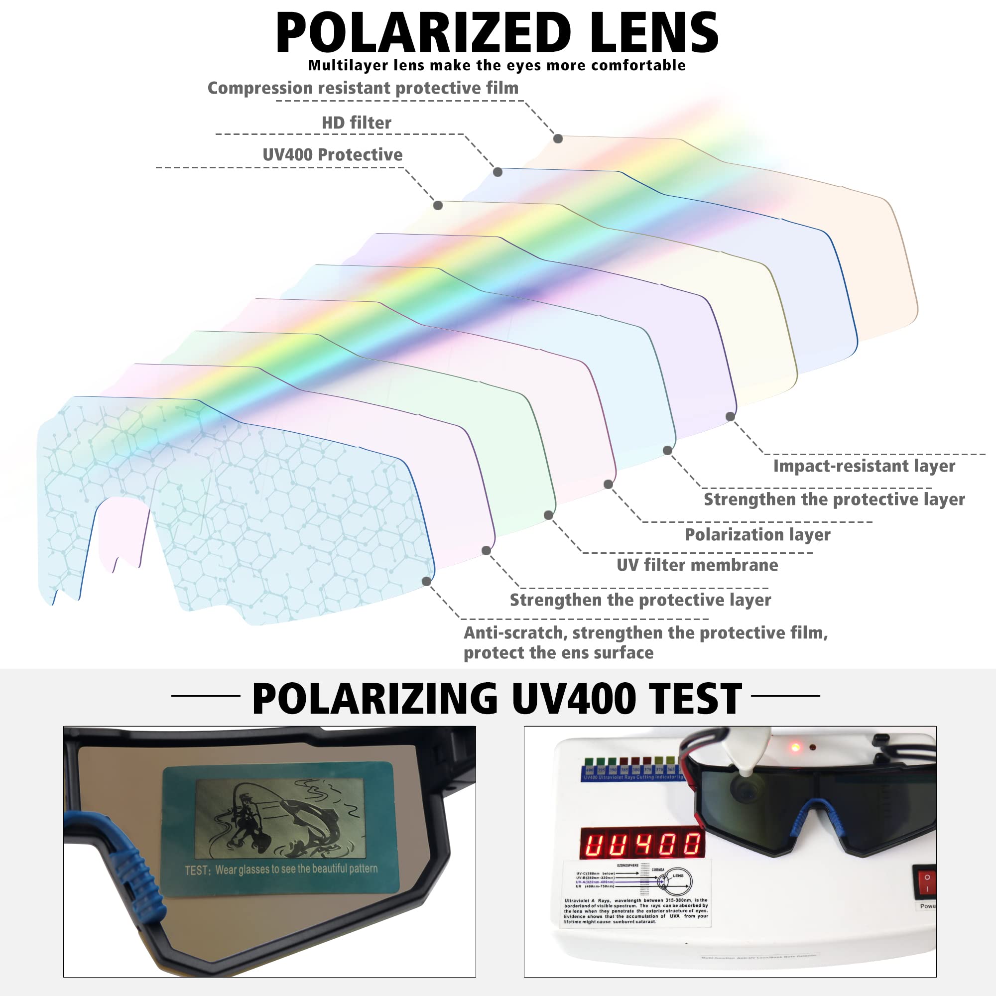 STORYCOAST Polarized Sports Sunglasses for Men & Women - UV400 Protection for Driving, Fishing, Cycling & Mountain Biking - Lightweight Outdoor Active Sunglasses for Running, Hiking & Beach