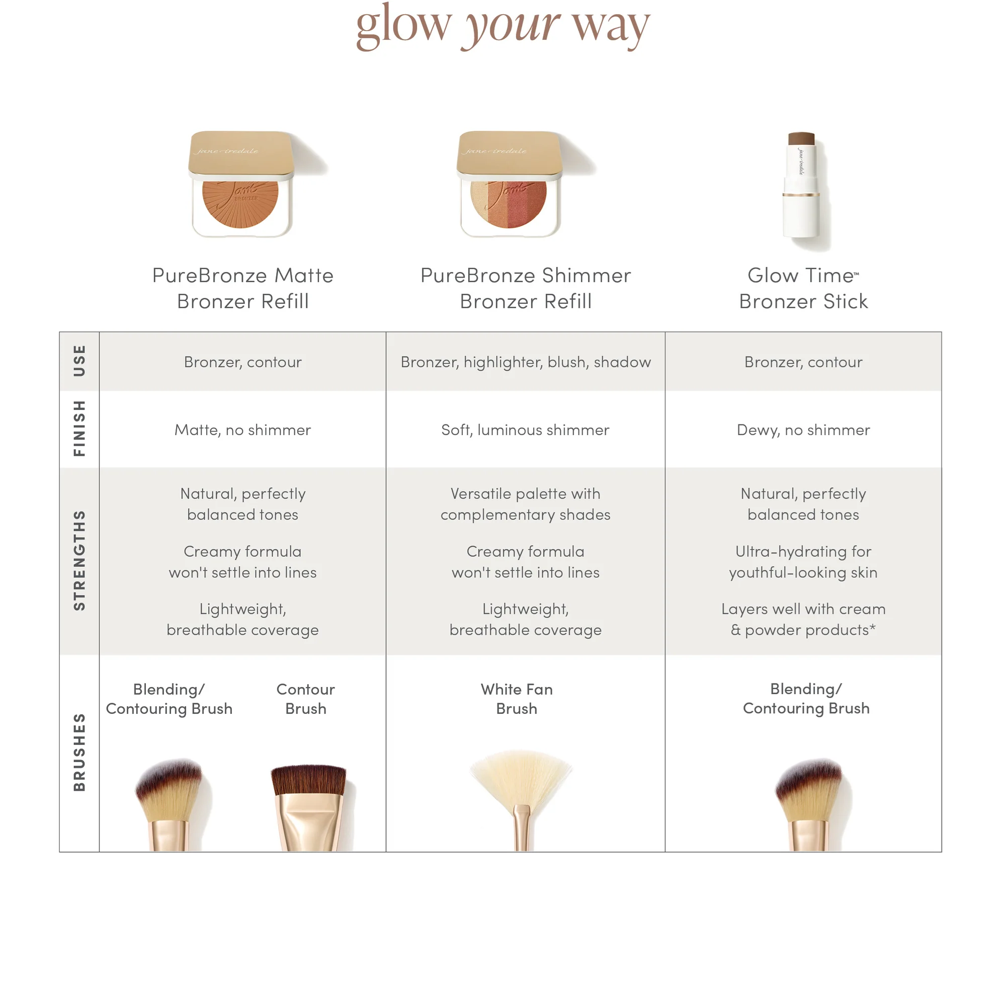 Jane Iredale Glow Time Bronzer Stick - Natural Sun-Kissed Look, Vegan & Cruelty-Free - Perfect for Contouring, Highlighting & Everyday Glow (Makeup, Travel, On-the-Go)