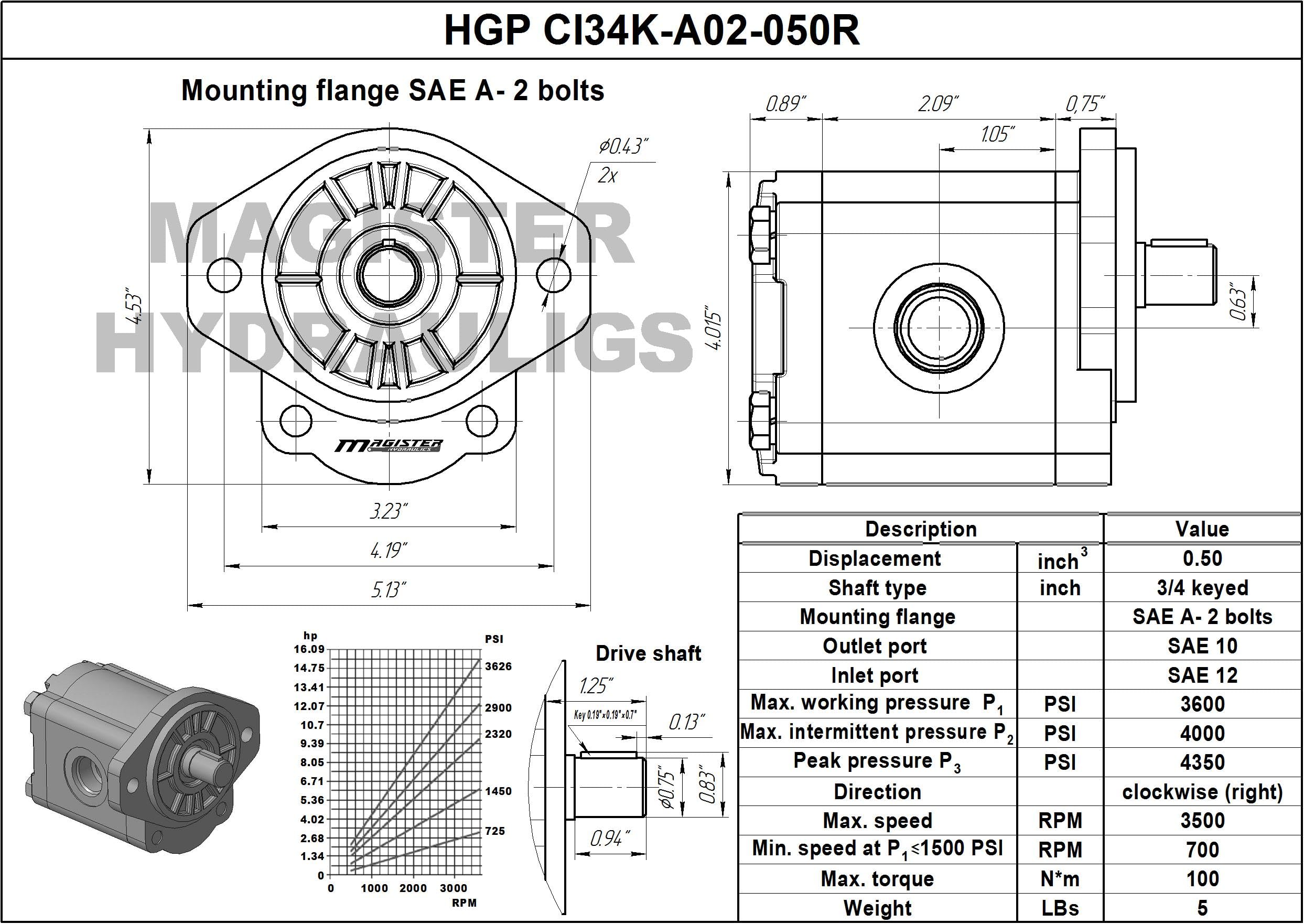 High-Performance Hydraulic Gear Pump 2-7 GPM, 3/4