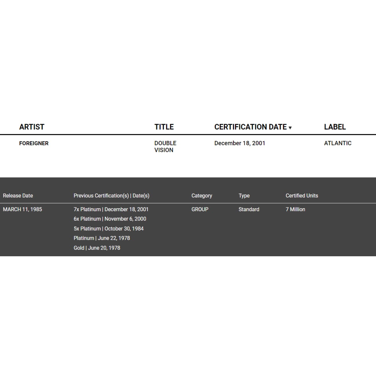 RIAA Gold Album Award - Double Vision Foreigner - Official Music Recognition Plaque for Display & Collectors