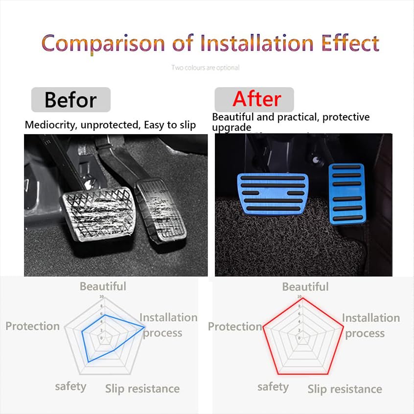 Premium Aluminum Alloy Anti-Slip Gas & Brake Pedal Covers for Honda 9th Gen Accord (2014-2017) - No Drilling Installation, 2-Piece Set (Silver) - Enhance Driving Comfort & Safety