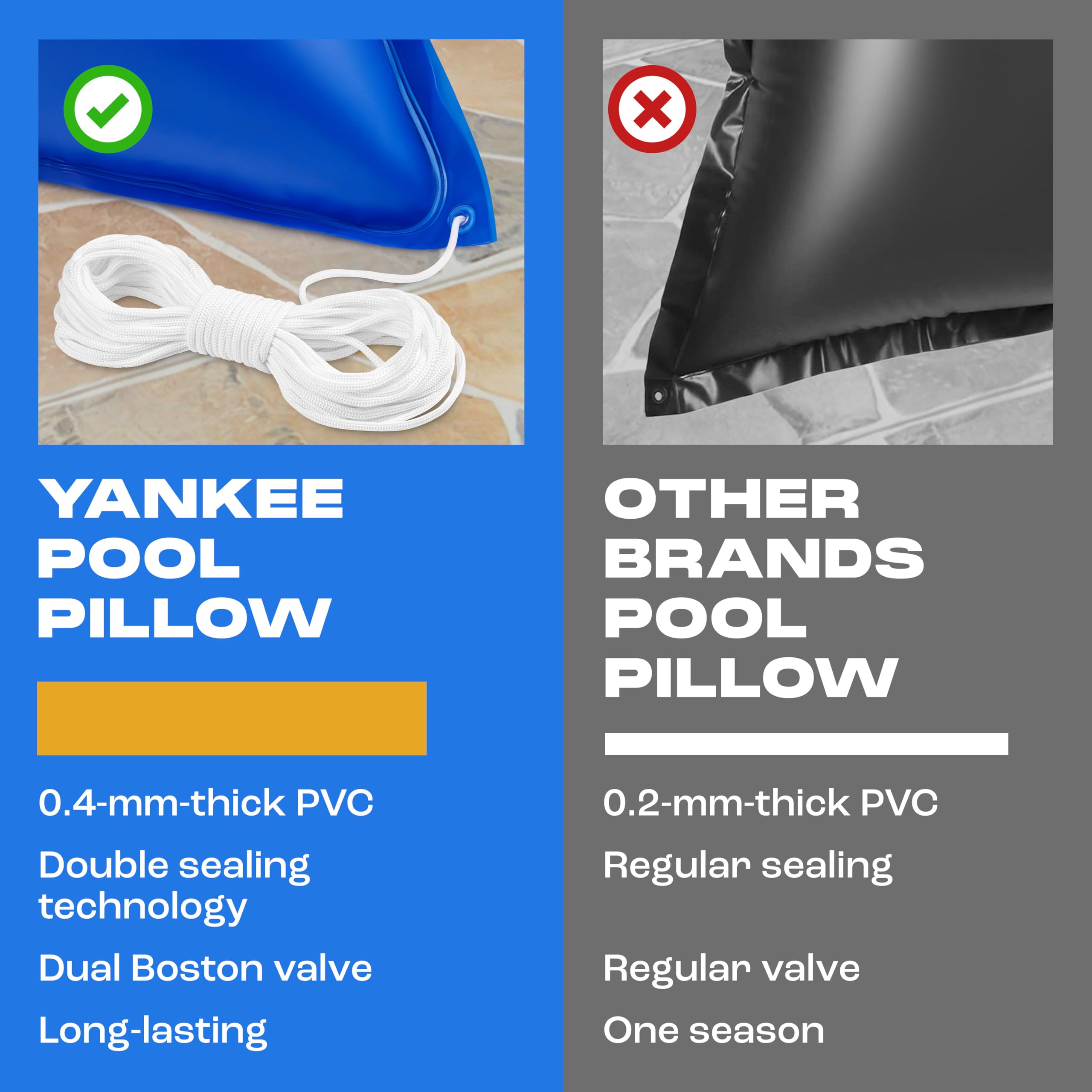 Yankee 4x4 ft Winter Pool Pillow for Above Ground Pools - Heavy Duty 0.4mm PVC (27 Gauge) - Extra Durable Pool Closing Pillow for Winter Protection - Perfect for Above Ground Pool Winterization and Cold Weather Storage