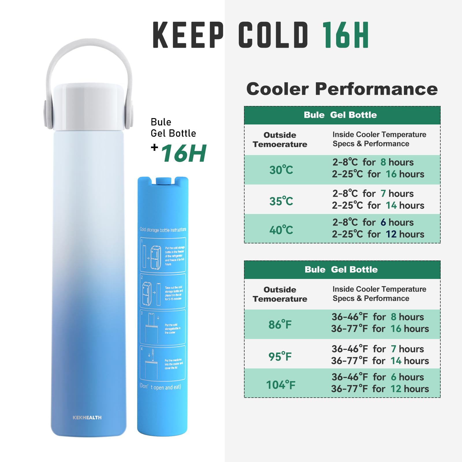Portable Slim 16H Insulin Pen Cooler Travel Case with QR Medical Tag & Biogel Ice Pack - TSA Approved Diabetic Medicine Travel Cooler Bag (Azure) | Perfect for Air Travel, Road Trips & Daily Commutes