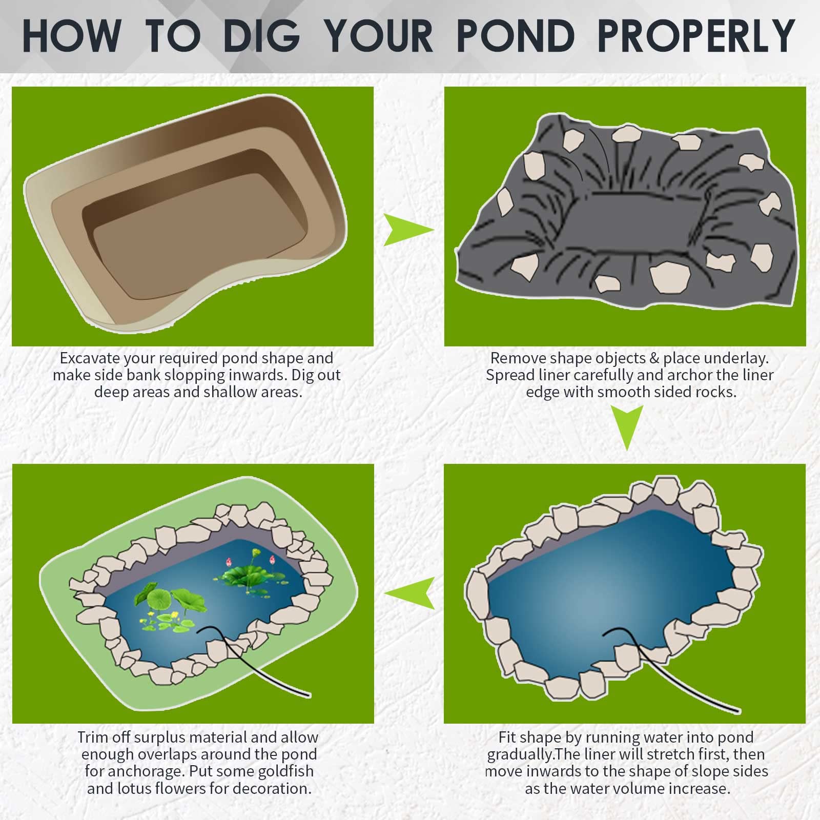20x25 Pond Liner - 20MIL/0.5MM Thick HDPE Waterproof Fish Pond Liner for Koi, Duck, Turtle Ponds - Durable Garden Water Feature & Landscape Liner for Outdoor Use in Backyard, Patio or Farm