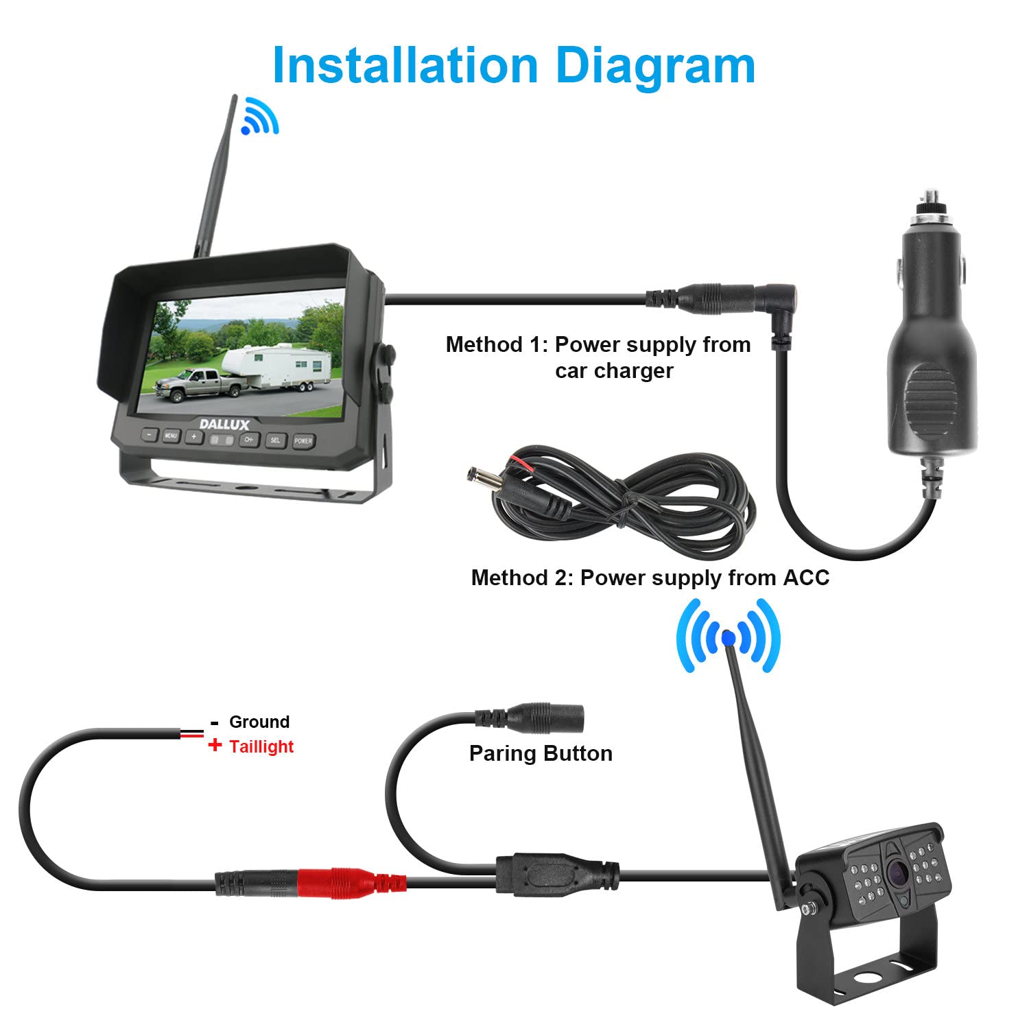 DALLUX 7 Inch Digital Wireless Backup Camera System with 1080P HD Monitor - IP69K Waterproof Rear/Front View Camera for Trucks, Trailers, RVs, Buses, Vans & Heavy Vehicles - Perfect for Safe Reversing, Parking & Blind Spot Monitoring