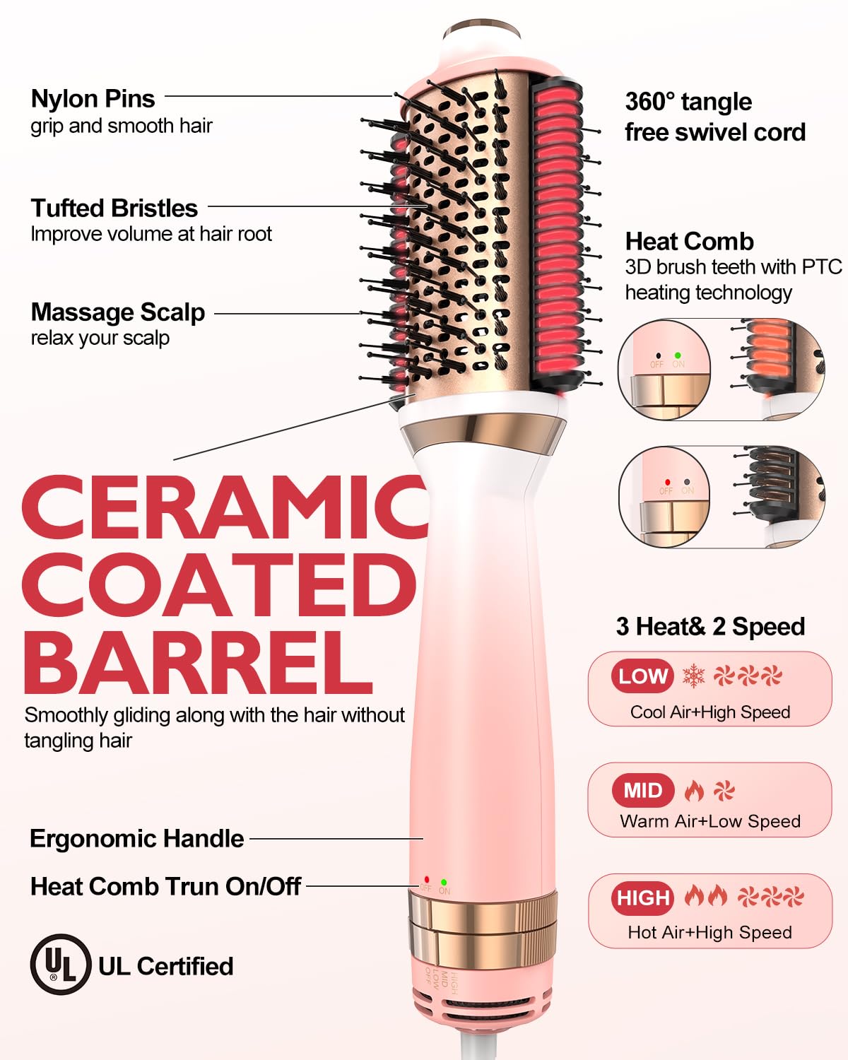 4-in-1 Ionic Blow Dryer Brush for Hair Styling - Hot Air Brush with Smooth Heat Comb for Drying, Straightening, Curling & Volumizing | Salon-Quality Hair Styling Tool for Home Use | Perfect for Daily Styling, Salon-Like Blowouts & Travel
