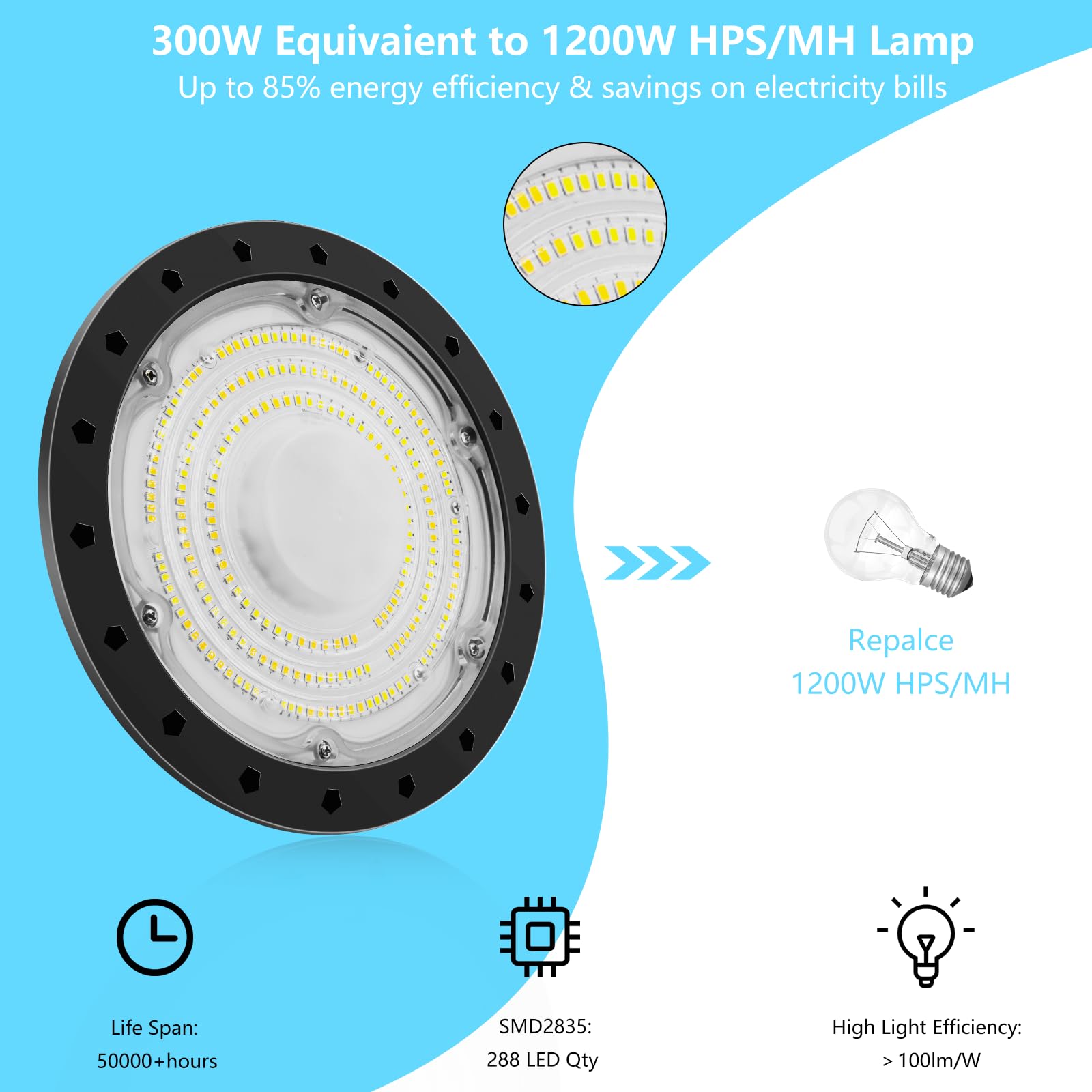 20 Pack 200W UFO LED High Bay Lights - 20000LM Non-Dimmable Commercial Lighting, 6000K Daylight White, IP65 Waterproof - Perfect for Warehouses, Factories, Garages, Workshops & Barns (Energy-Efficient Industrial Lighting Solution)