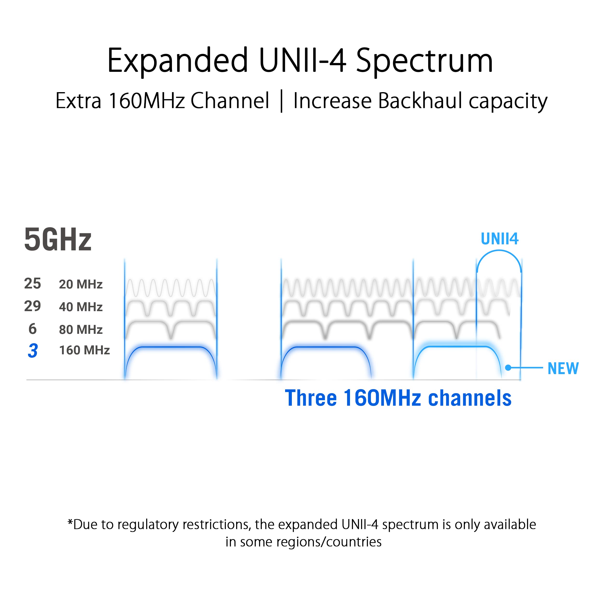 ASUS ROG Rapture GT6 Tri-Band WiFi 6 Mesh System (2-Pack) - 5800 Sq Ft Coverage, Triple-Level Game Acceleration, Smart Antenna, 2.5G Ethernet Port | Home & Gaming Network, Free Internet Security | Perfect for Online Gaming, 4K Streaming & Smart Home Devices - White