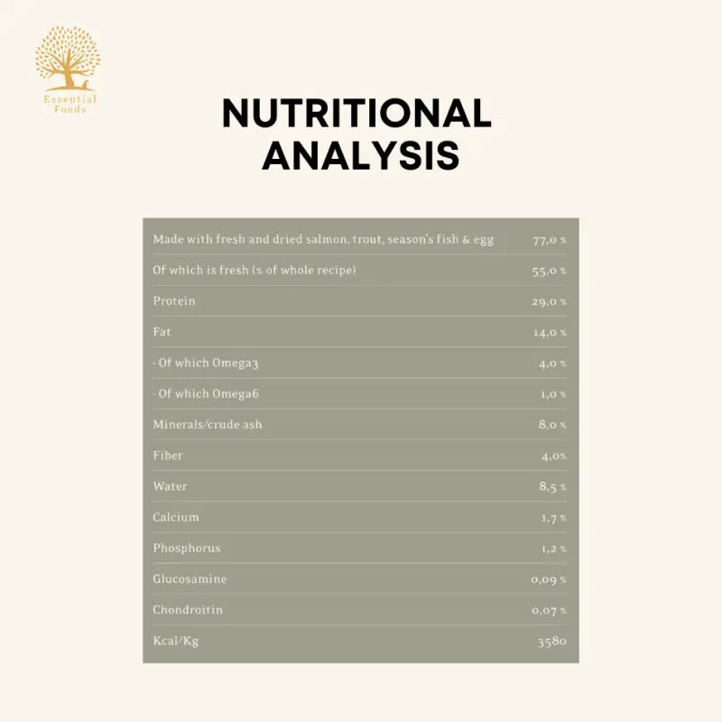Premium Nautical Living Dry Dog Food for Small & Large Breeds - High Protein, Grain-Free Kibble for Healthy Skin & Coat - Perfect for Active Dogs, Outdoor Adventures & Daily Feeding