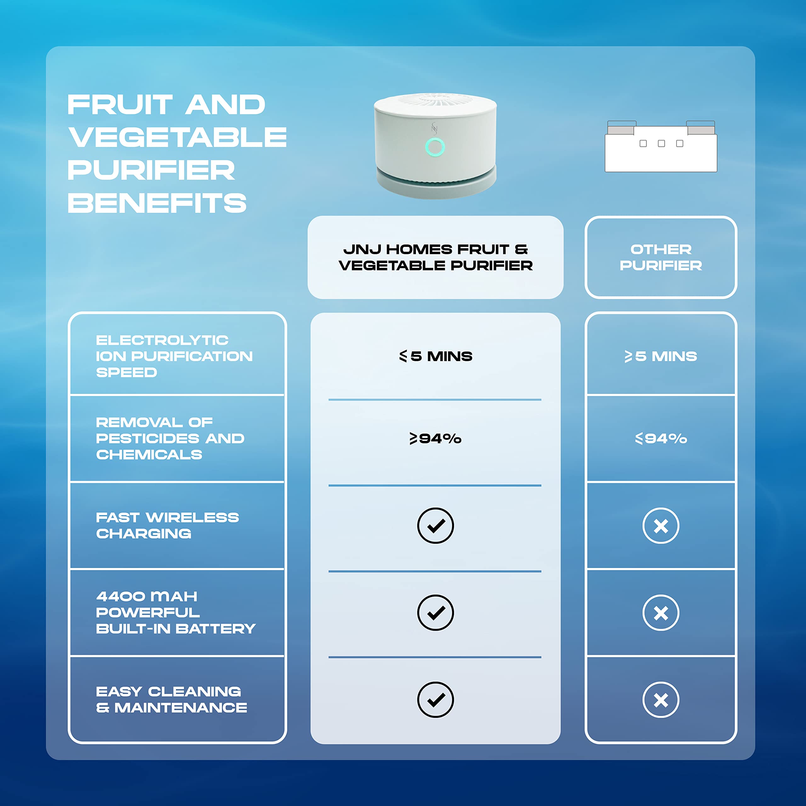 Best Fruit and Vegetable Washing Machine - Electric Produce Cleaner for Fresh Fruits, Veggies, Meat & Tableware | Waterproof Kitchen Appliance for Healthy Eating & Food Prep