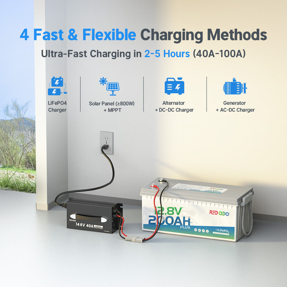 Redodo 12V 200Ah Plus Deep Cycle Lithium Battery - 2560W High Power for Solar Systems, RV, Marine & Off-Grid Applications | Reliable Energy Storage for Home Backup, Camping & Boating