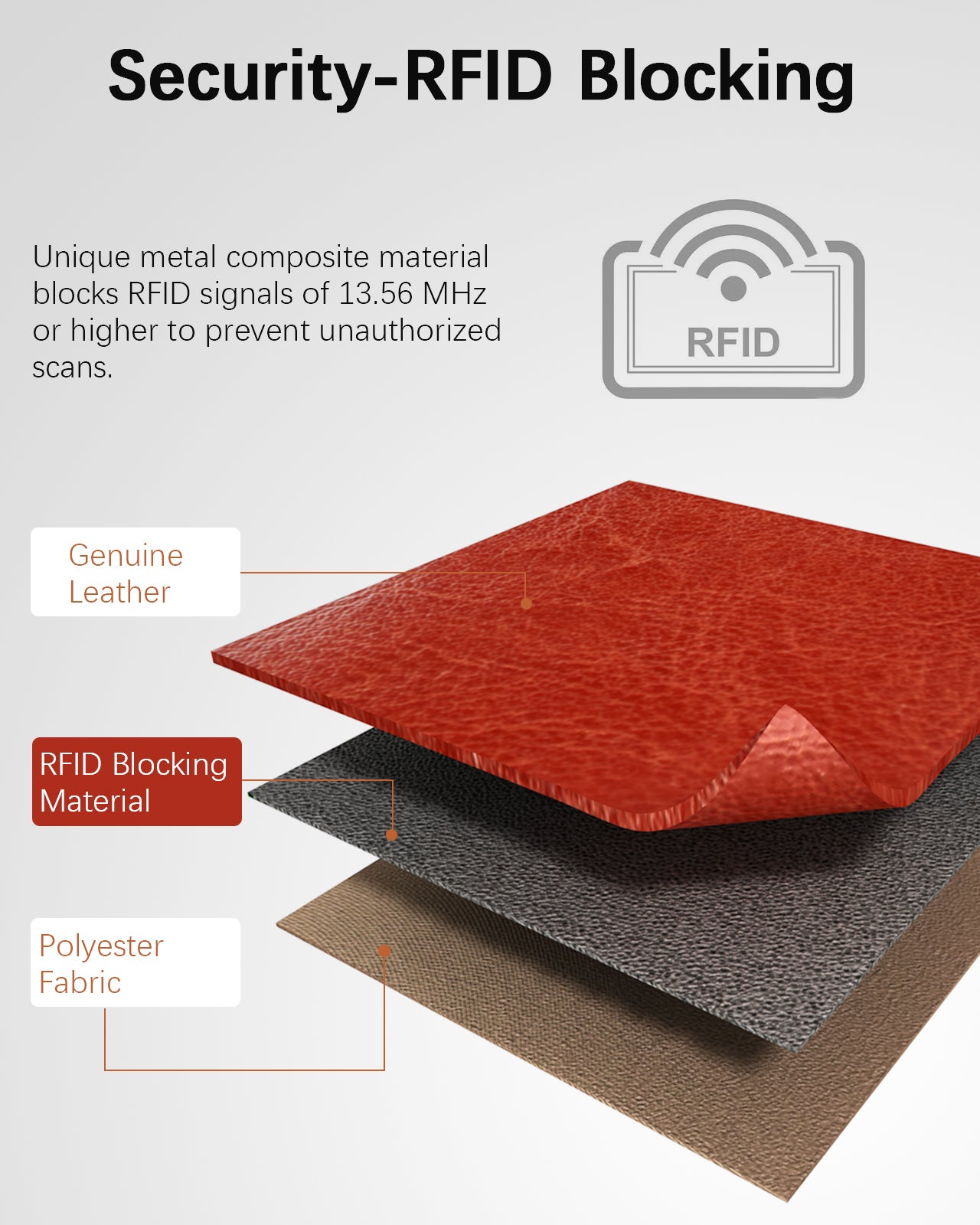 Genuine Leather RFID Blocking Wallet with Checkbook Holder - Slim Cash Clutch for Women & Men - Perfect for Travel, Business & Everyday Use