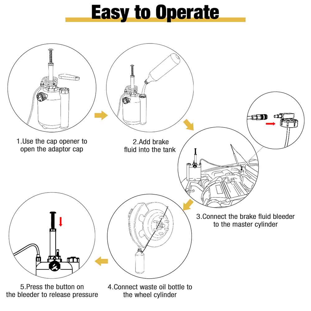 TheLAShop Master Cylinder Bleeder Kit - 3L Manual Brake Bleeder Tool for Car & Motorcycle Brake Fluid Flushing | Perfect for DIY Auto Repair & Maintenance