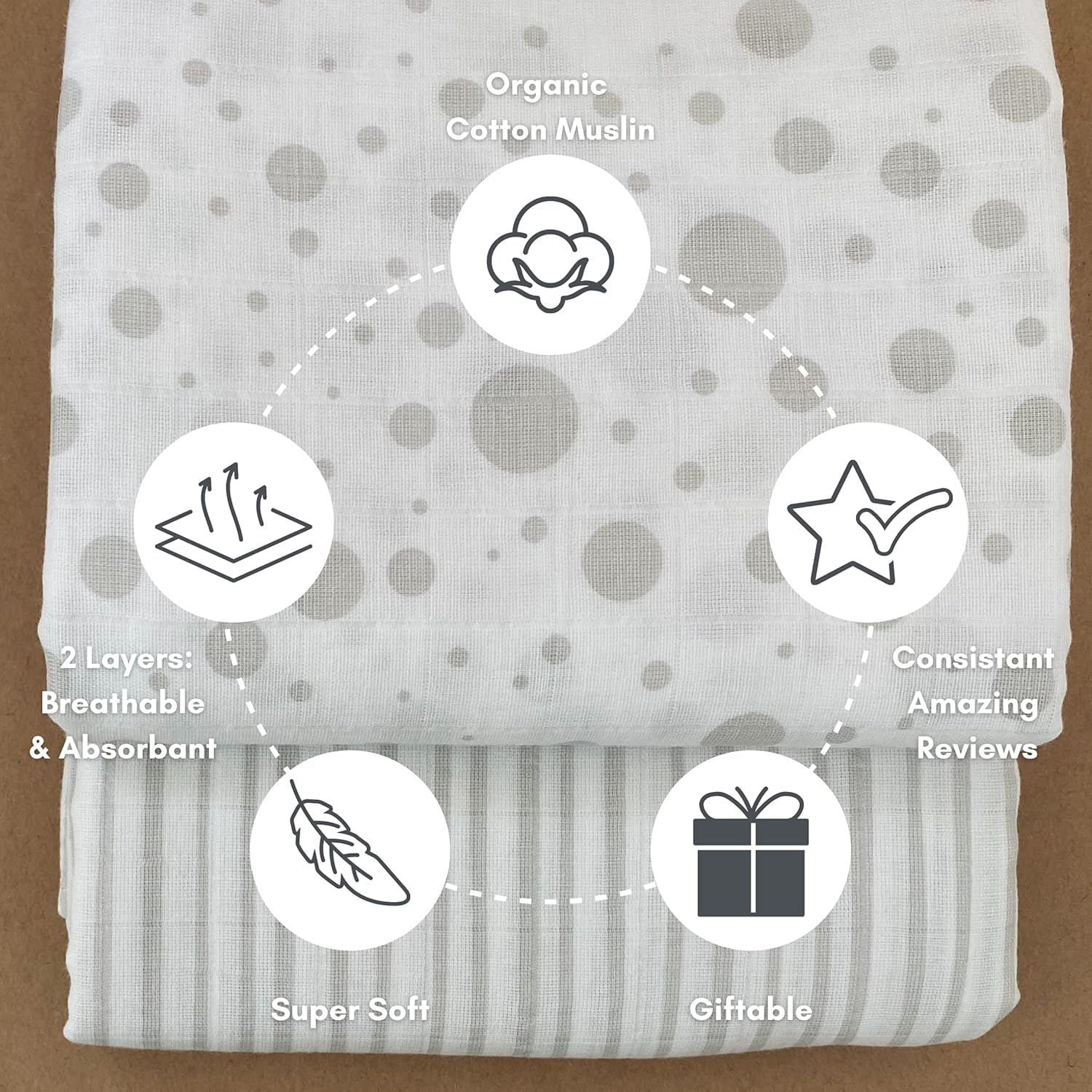 MOZAH Organic Muslin Swaddle Blankets - 100% Soft Breathable Cotton Baby Blanket for Boys & Girls - Newborn Swaddling Wrap, Nursing Cover, Stroller Blanket - Perfect Baby Shower Gift & Registry Essential (Stripes & Dots)