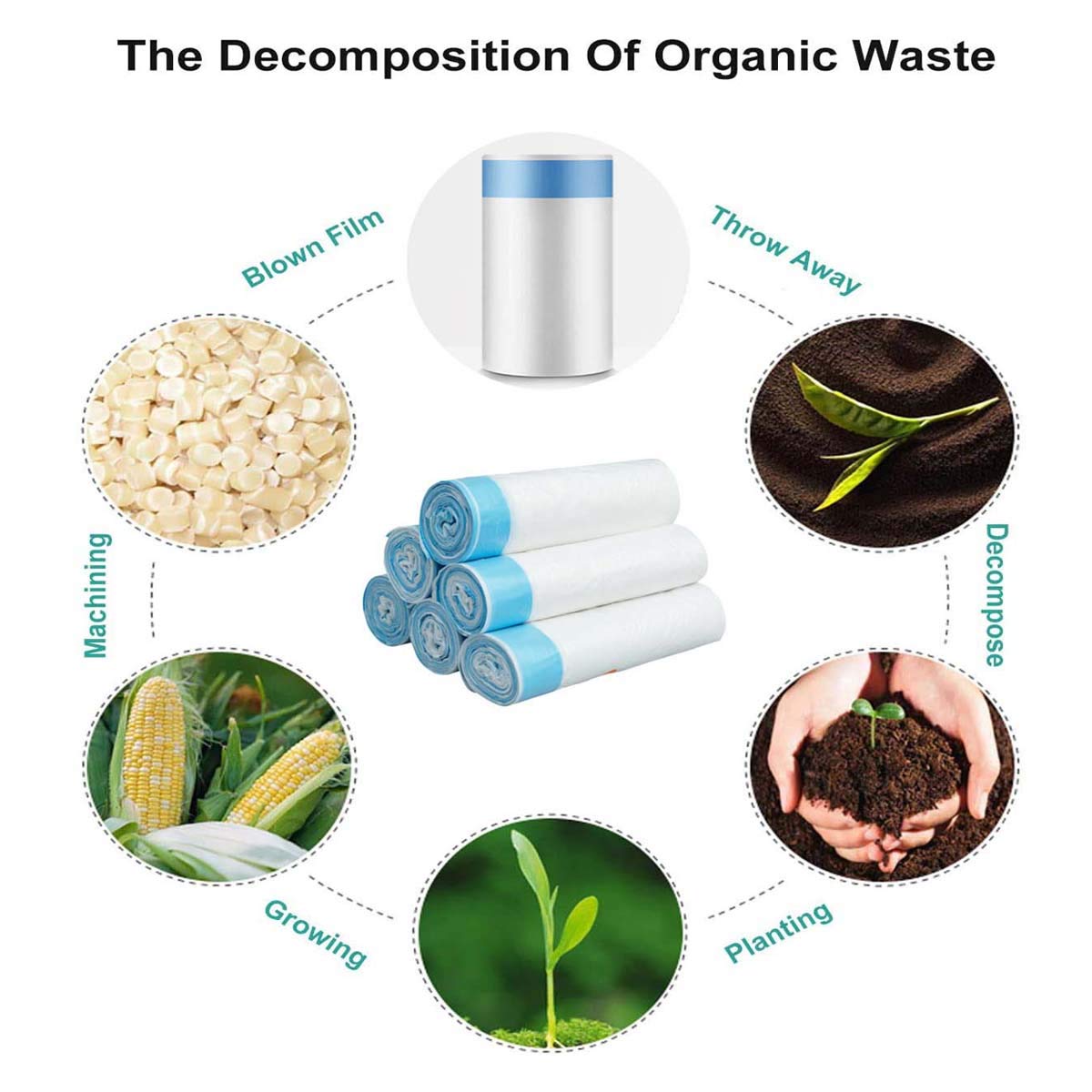 Eco-Friendly Biodegradable Trash Bags - 75 Count Compostable Kitchen Garbage Bags with Drawstring, 3-4 Gallon Recyclable Waste Bags (5 Rolls, White) - Perfect for Food Waste, Home & Office Use