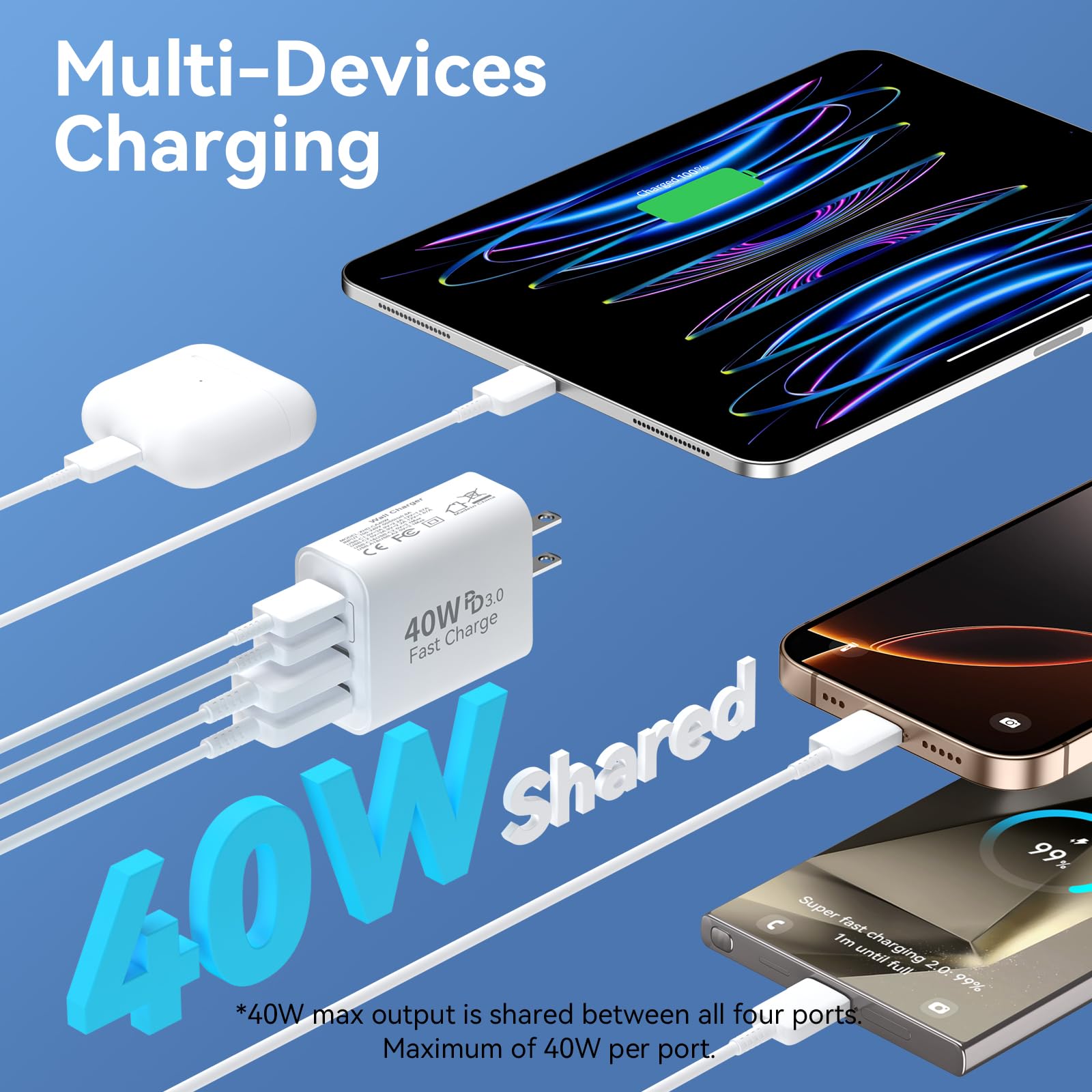 40W 4-Port USB C Fast Charger Block with PD & QC 3.0 - 2 Pack Wall Charger for iPhone 16/15/14/13/12/11 Pro Max, iPad, Samsung Galaxy, Pixel - Perfect for Home, Office & Travel Charging Needs