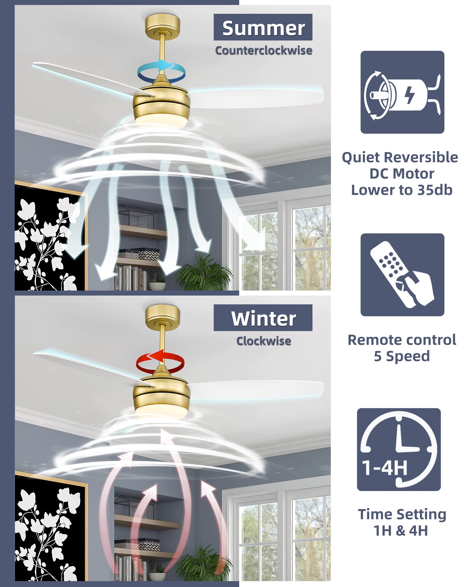 52 Inch Modern Gold Ceiling Fan with LED Light & Remote Control - 3 White Blades for Living Room, Bedroom, Bathroom - YOUKAIN 52-YJ273-WH - Perfect for Home, Office & Indoor Spaces