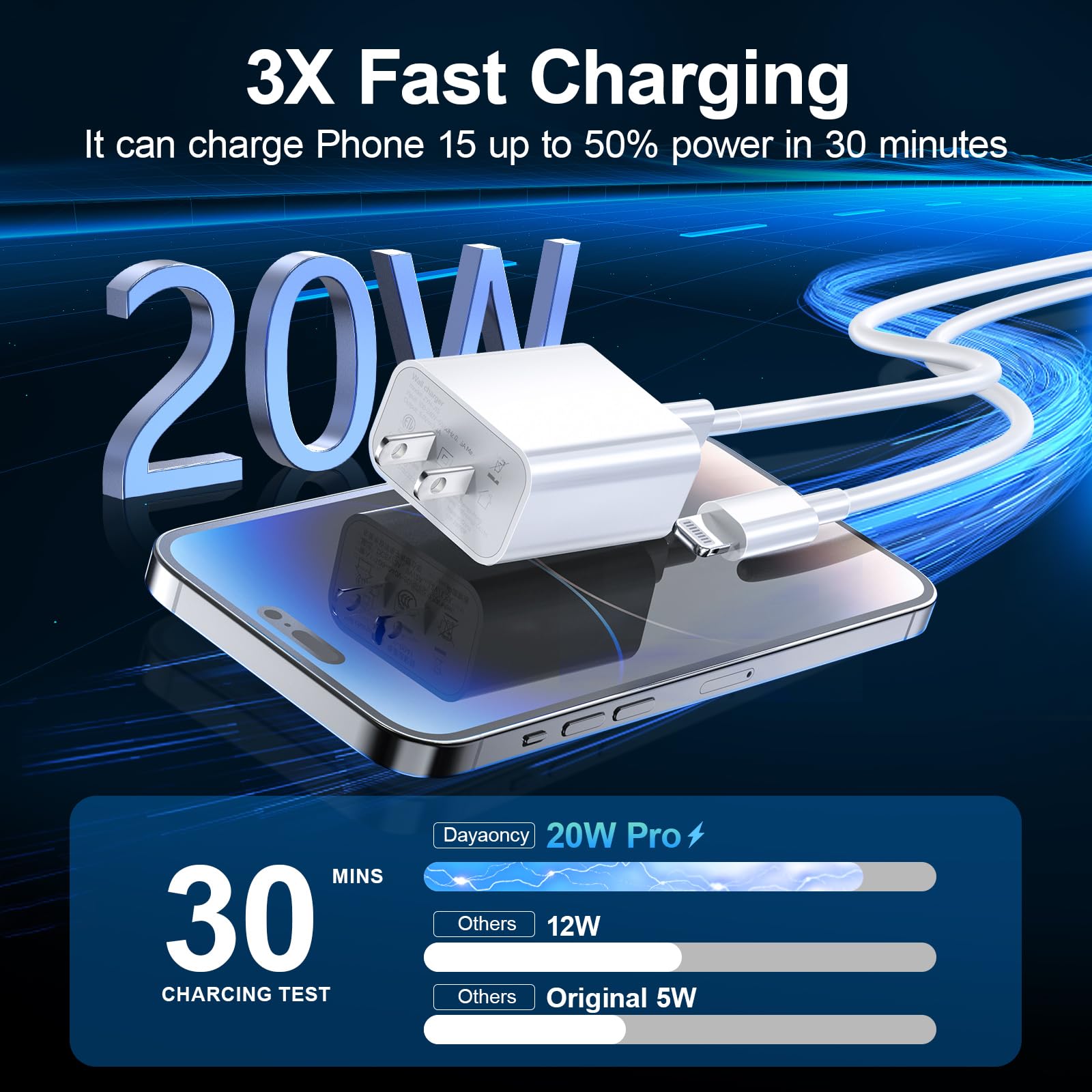 20W USB C Fast Charger with 3-Pack 6FT USB C to Lightning Cable - Compatible with iPhone 14/13/12/12 Pro Max/11/XS Max/XR - Quick Charging for Home, Office & Travel