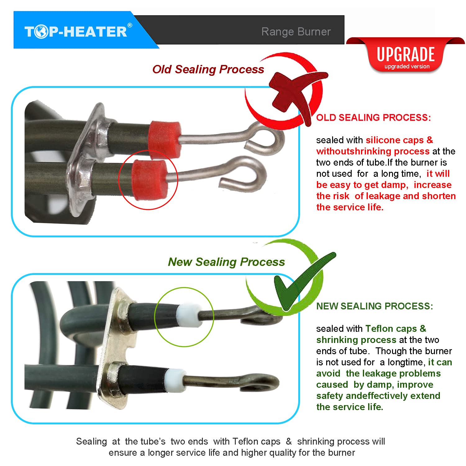 TOP-HEATER WB30M2 8-Inch Electric Stove Burner Replacement for GE Hotpoint RCA Range - Compatible with WB30M1, 6-Turn Burner Element (1-Pack) - Perfect for Kitchen Upgrades & Appliance Repairs