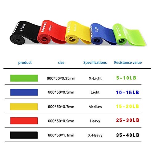 Premium Latex Resistance Loop Bands for Workouts - 12in Exercise Bands for BeachBody, Physical Therapy, Yoga & Home Gym - Stretchy, Skin-Friendly, Up to 40lbs - Perfect for Indoor & Outdoor Fitness, Strength Training & Muscle Recovery