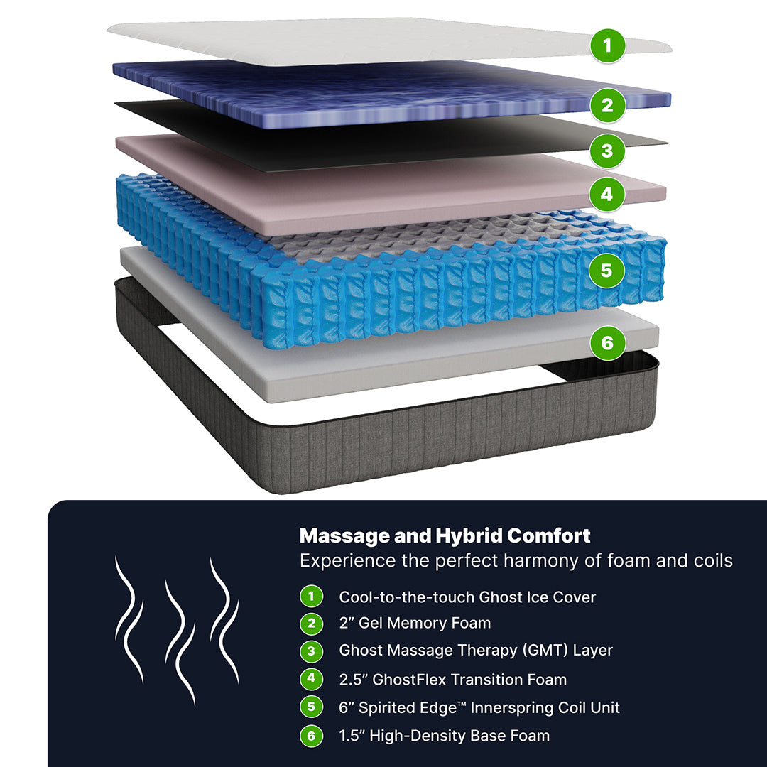 Best Hybrid Mattress for Back Pain Relief - Memory Foam & Spring Support for Side, Back & Stomach Sleepers - Perfect for Bedroom, Guest Room & Dorm Use