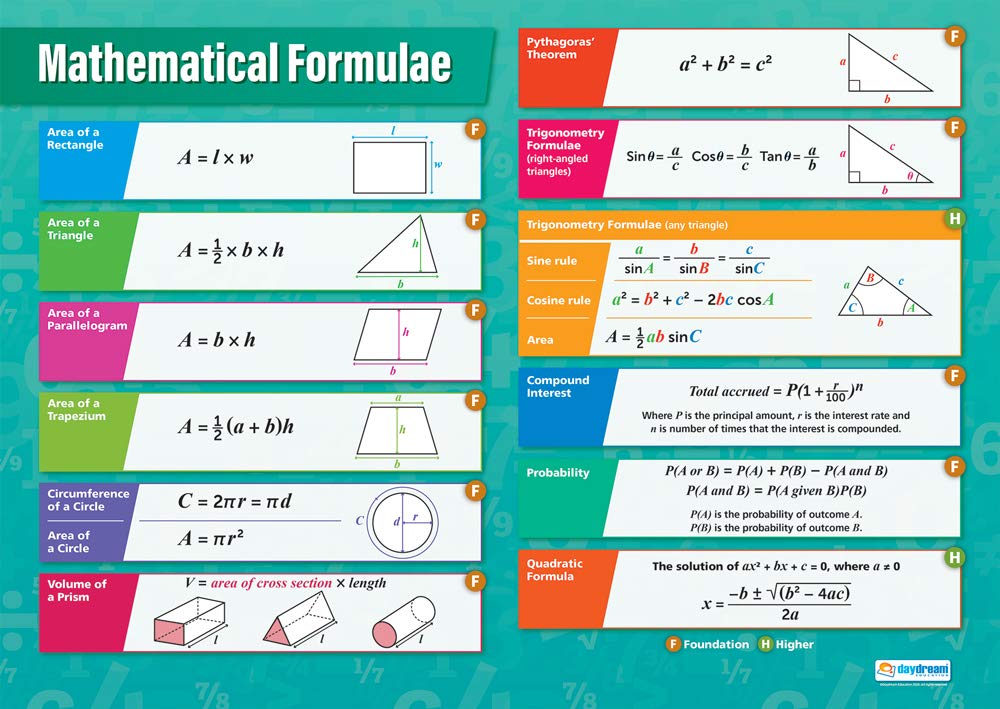 Extra Large 33x23.5 Inch Math Formulas Poster - Glossy Paper Educational Wall Chart for Middle & High School Classroom Decor | Algebra, Geometry & Calculus Visual Learning Aid for Students & Teachers