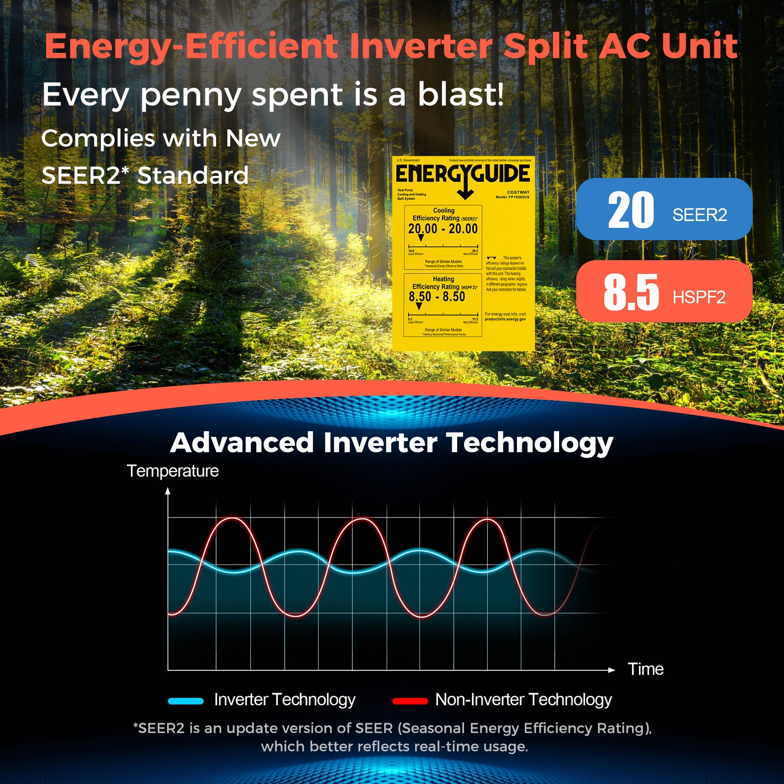 Costway Blast Series 12000 BTU Mini Split Air Conditioner & Heater - 20 SEER2, 115V Ductless System with Remote Control | Perfect for Bedrooms, Living Rooms & Small Offices