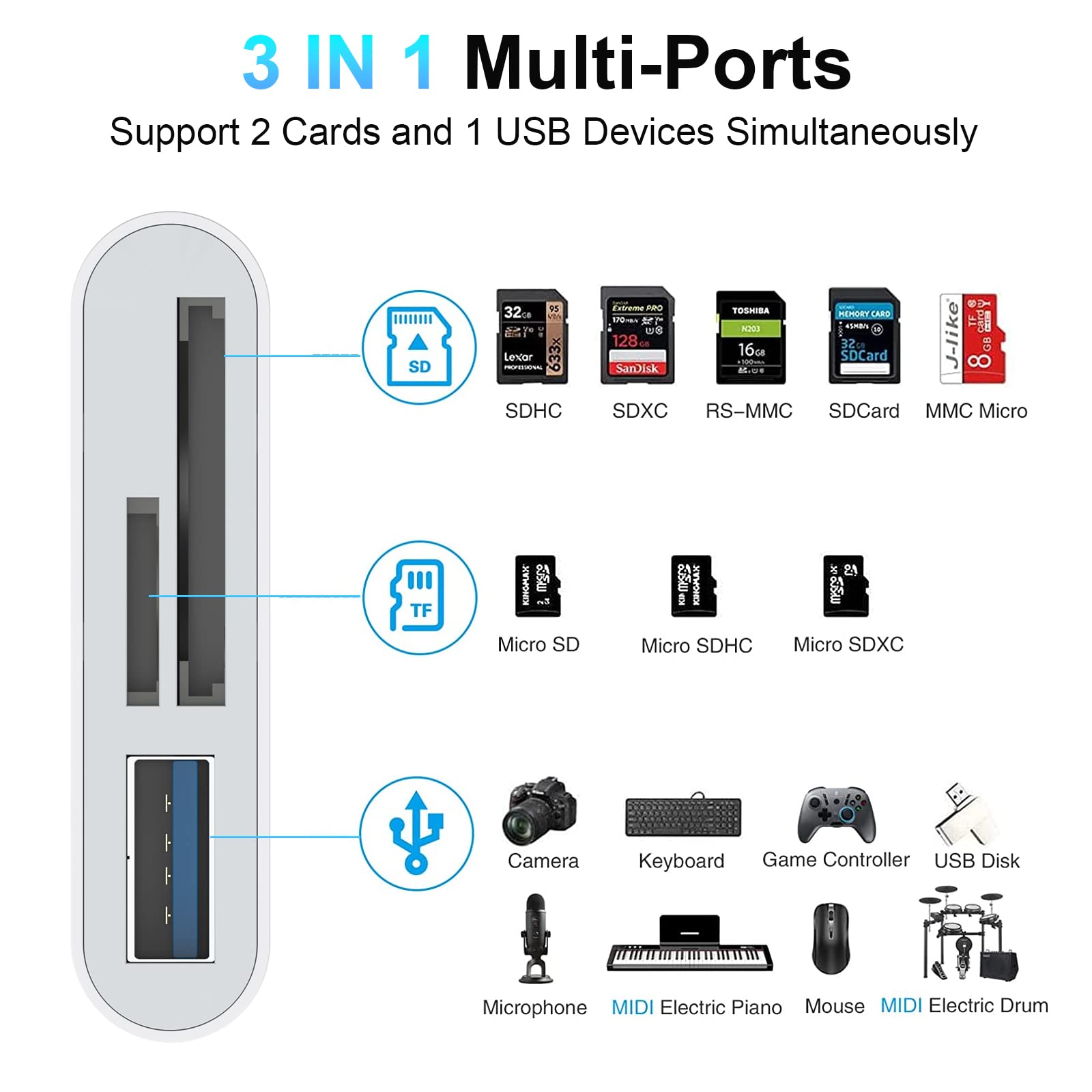 5-in-1 Lightning to USB Adapter with SD/TF Card Reader - Compatible with iPhone iPad MacBook Samsung Android Devices - Fast USB 3.0 Memory Card Reader for Photos Videos Transfer - Perfect for Travel Photography & File Backup (AP439)
