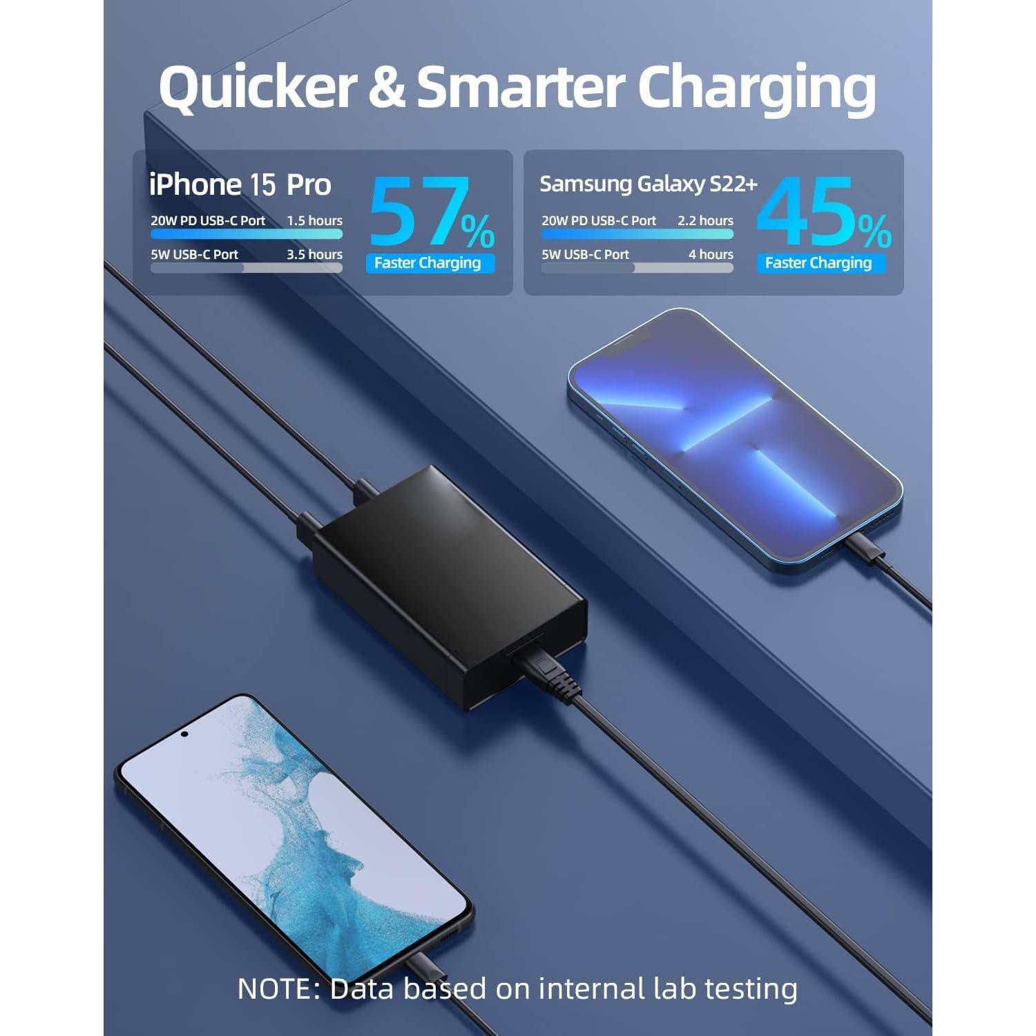 6-Port 96W USB Charging Station with USB-C Fast Charging - Multi-Port Wall Charger for iPhone 12/13/14/15/16, AirPods, Samsung Galaxy S23/S22 & Google Pixel - Perfect for Home, Office & Travel Charging Needs