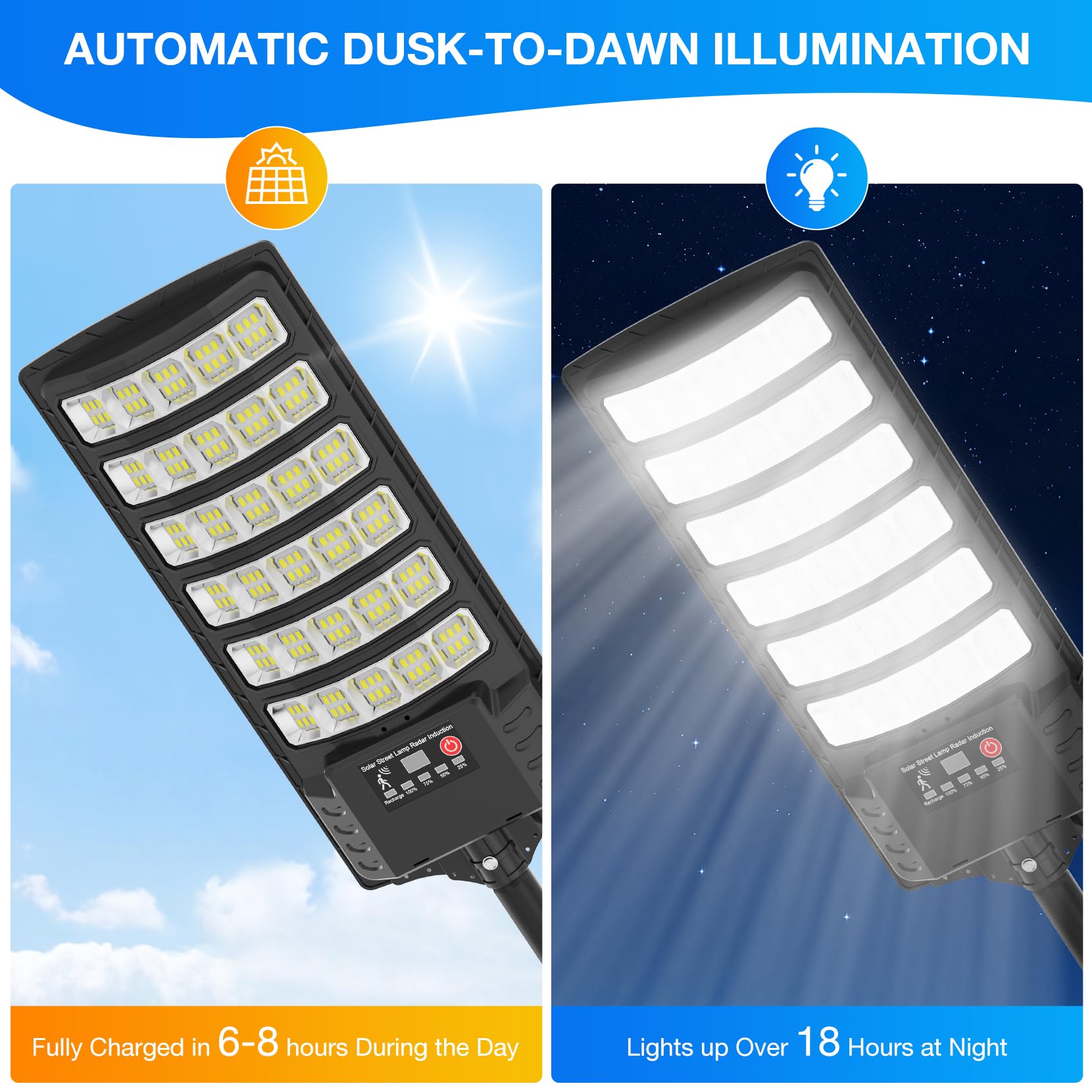 High Power 25000LM Solar Street Lights Outdoor Waterproof - 320° Wide Angle LED Flood Light with Motion Sensor & Remote Control - Ideal for Streets, Courtyards, Parking Garages (4-Pack) - Perfect for Energy-Efficient Outdoor Lighting & Security