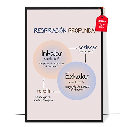 Respiración Profunada