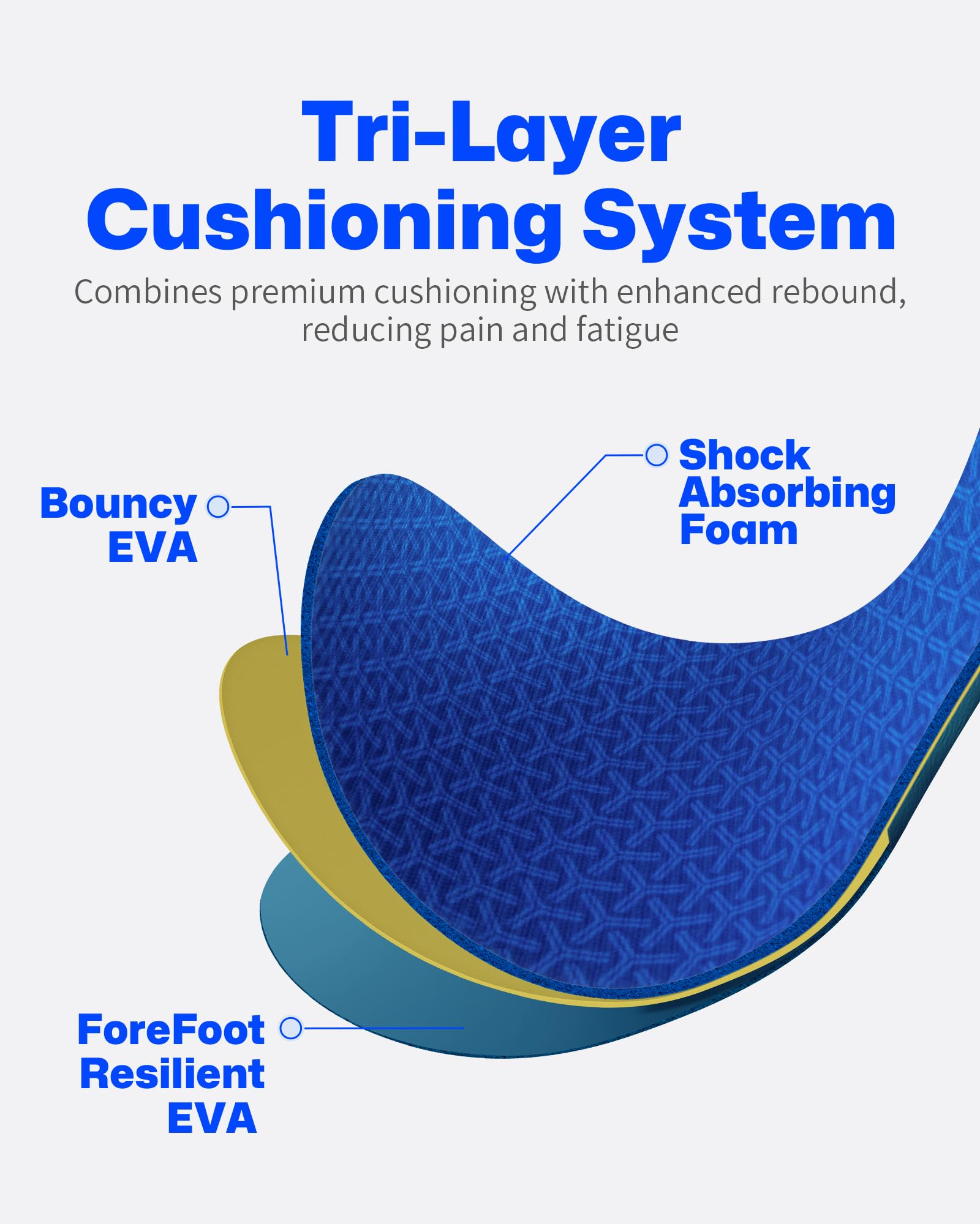WalkHero Plantar Fasciitis Insoles for Men & Women - Orthotic Arch Support Inserts for Pain Relief, Reduce Foot Fatigue (Men's 6-6.5 | Women's 8-8.5) - Perfect for Running, Hiking & Daily Comfort
