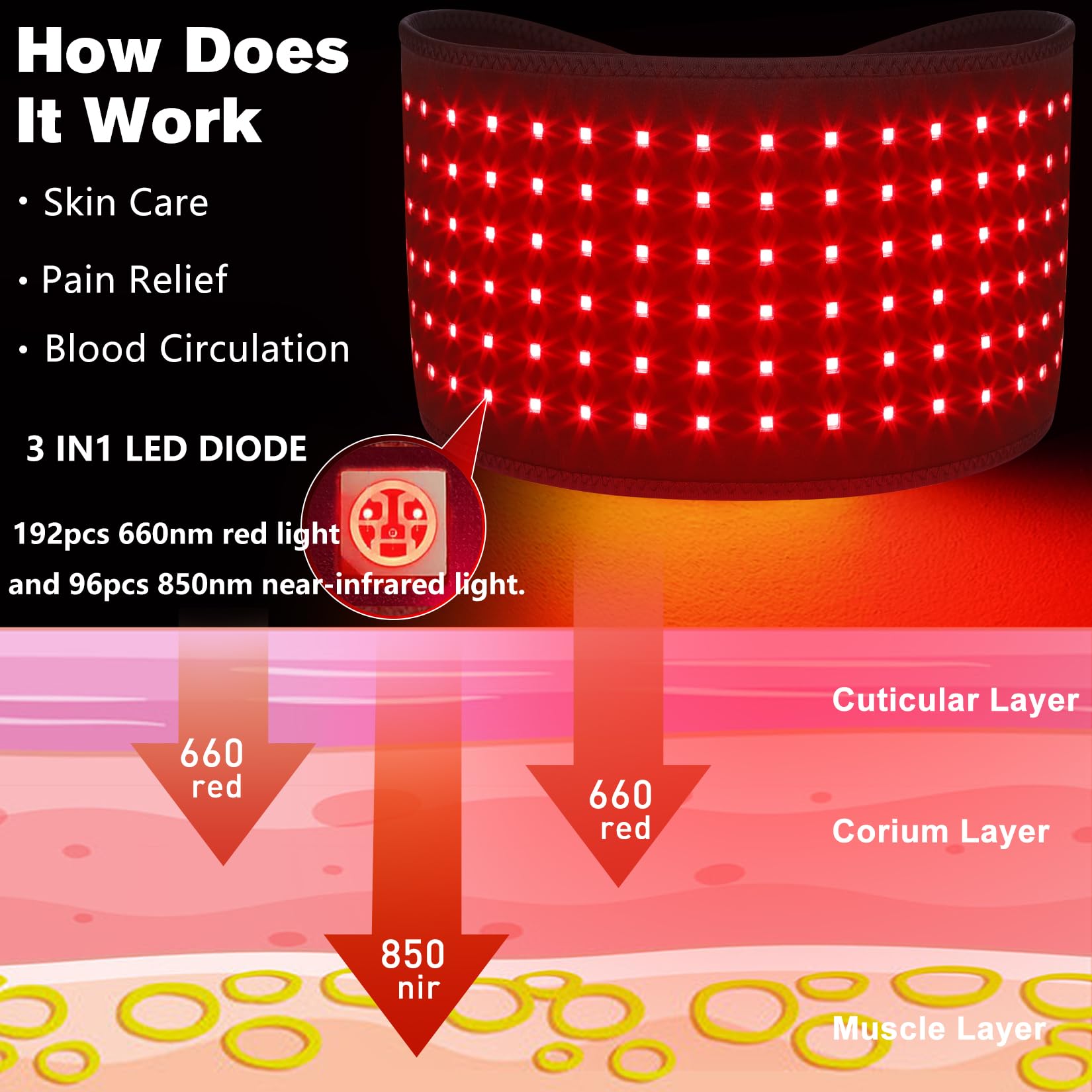 FDA Cleared Cordless Infrared Light Therapy Belt for Waist, Back & Joint Pain Relief - 4000mAh Rechargeable Battery, Home Use Muscle Relaxation Wrap - Perfect for Athletes, Office Workers & Chronic Pain Sufferers