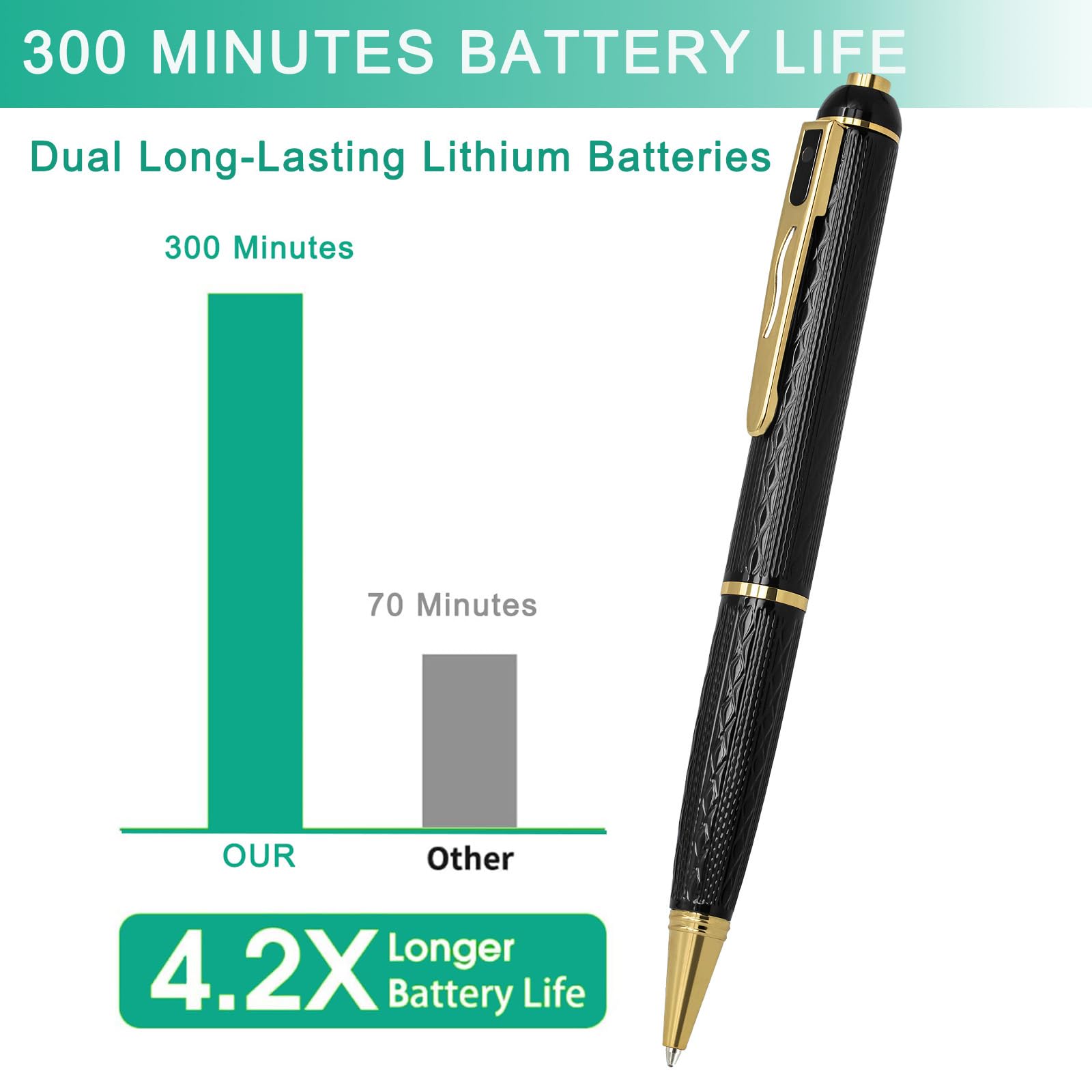 128GB Hidden Spy Camera Pen - 1080P HD Mini Body Camera with 300 Min Loop Recording, Wireless Nanny Cam & Secret Security Camera for Home, Office, Classroom Monitoring - Perfect for Covert Surveillance, Evidence Collection, and Child Safety