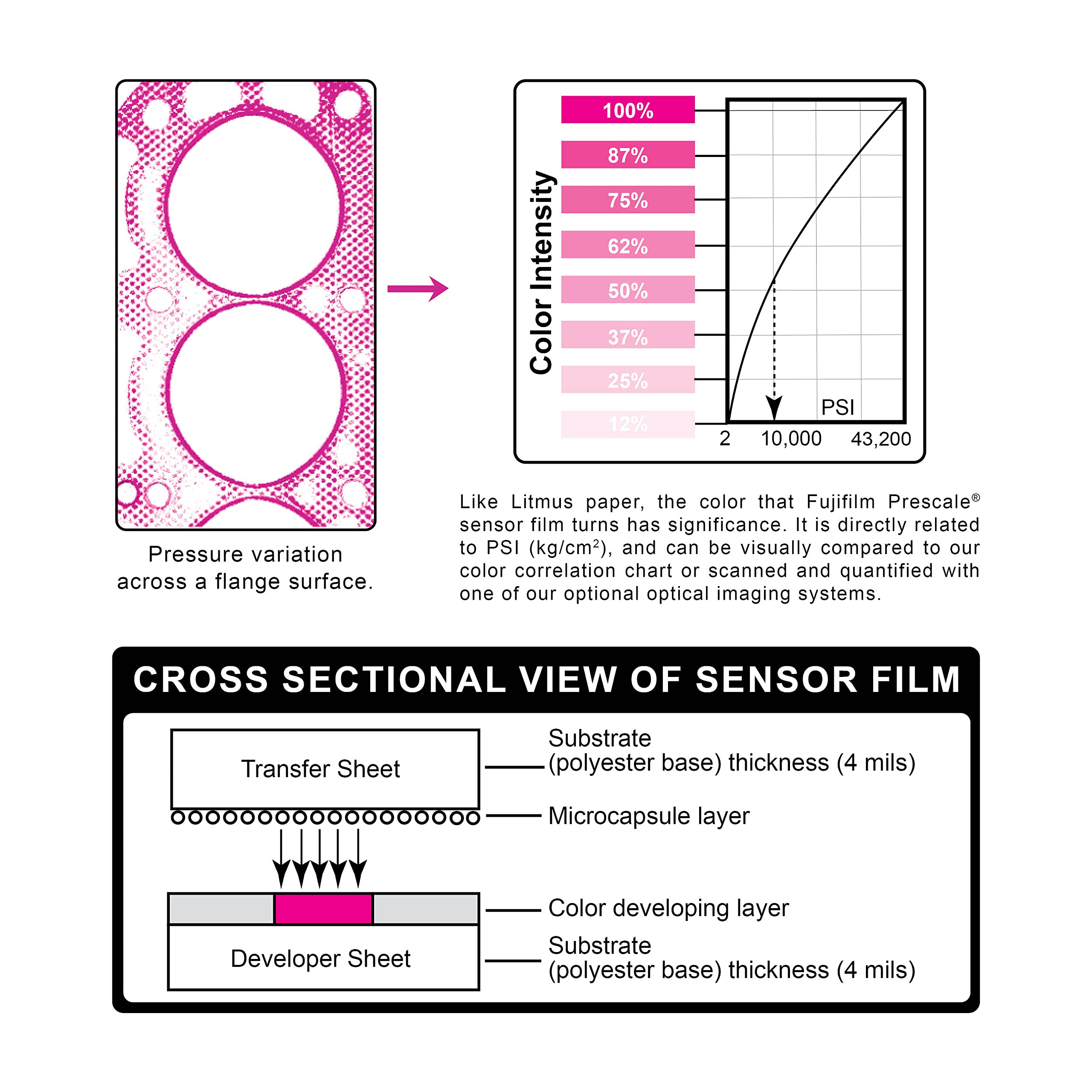 Fujifilm Prescale Pressure Film Mini Sample Pack (6 Ranges) - Pressurex-Micro, Ultra Low, Super Low, Low, Medium & High - Surface Pressure Mapping Film for Tactile Sensors - Ideal for Industrial Testing, Product Development & Quality Control