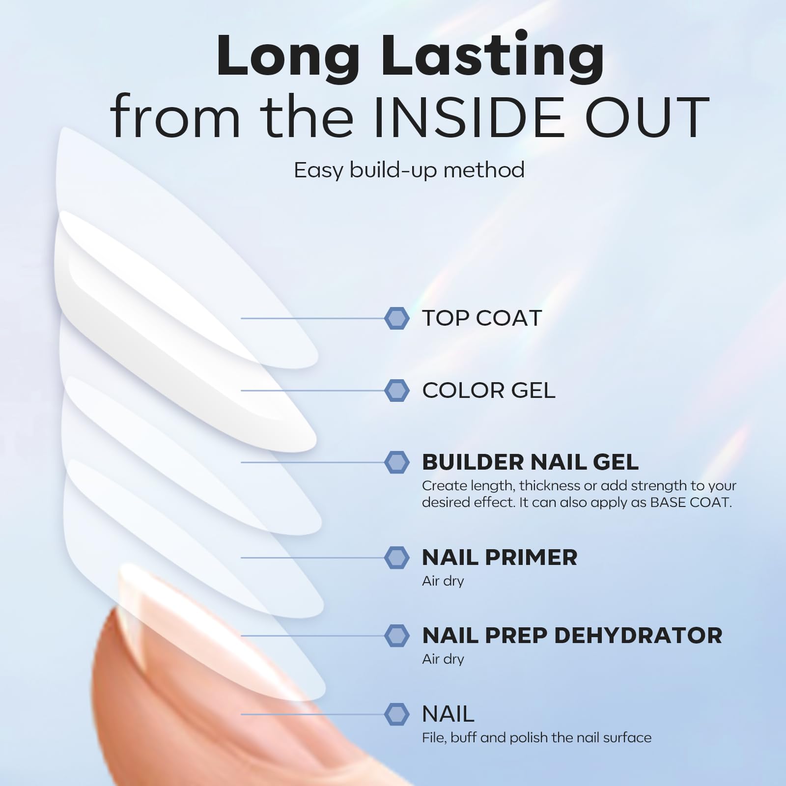 Modelones Clear Builder Gel with Nail Primer & Dehydrator Set - Professional Nail Strengthening Hard Gel for Extensions - Long-Lasting Bottled Gel Polish for Salon & DIY Manicures at Home