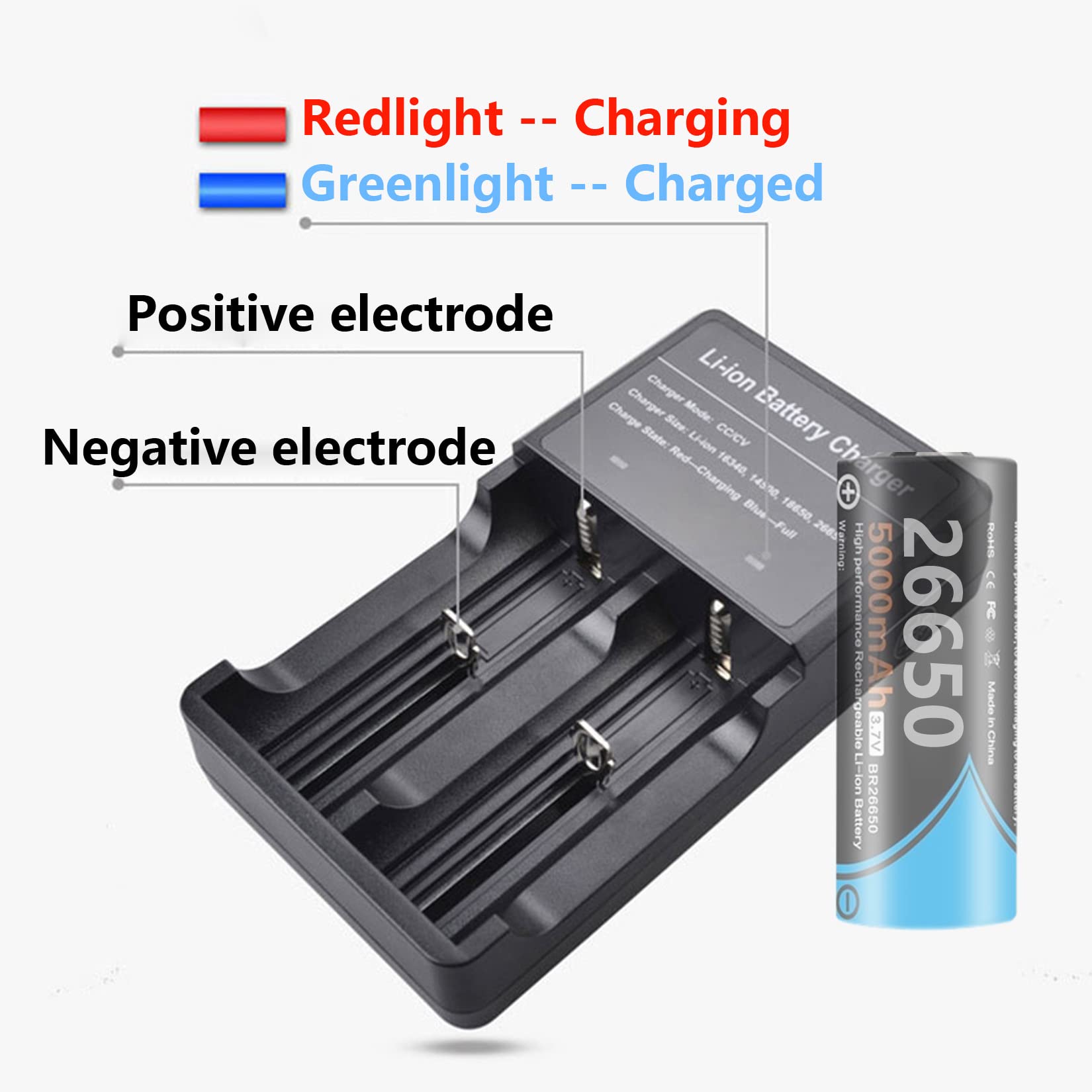 Universal 2-Bay Smart Fast Charger for 3.7V Lithium Batteries - 26650, 18650, 14500 Rechargeable Battery Charger (Batteries Not Included) - Perfect for Vape Mods, Flashlights, and Electronic Devices