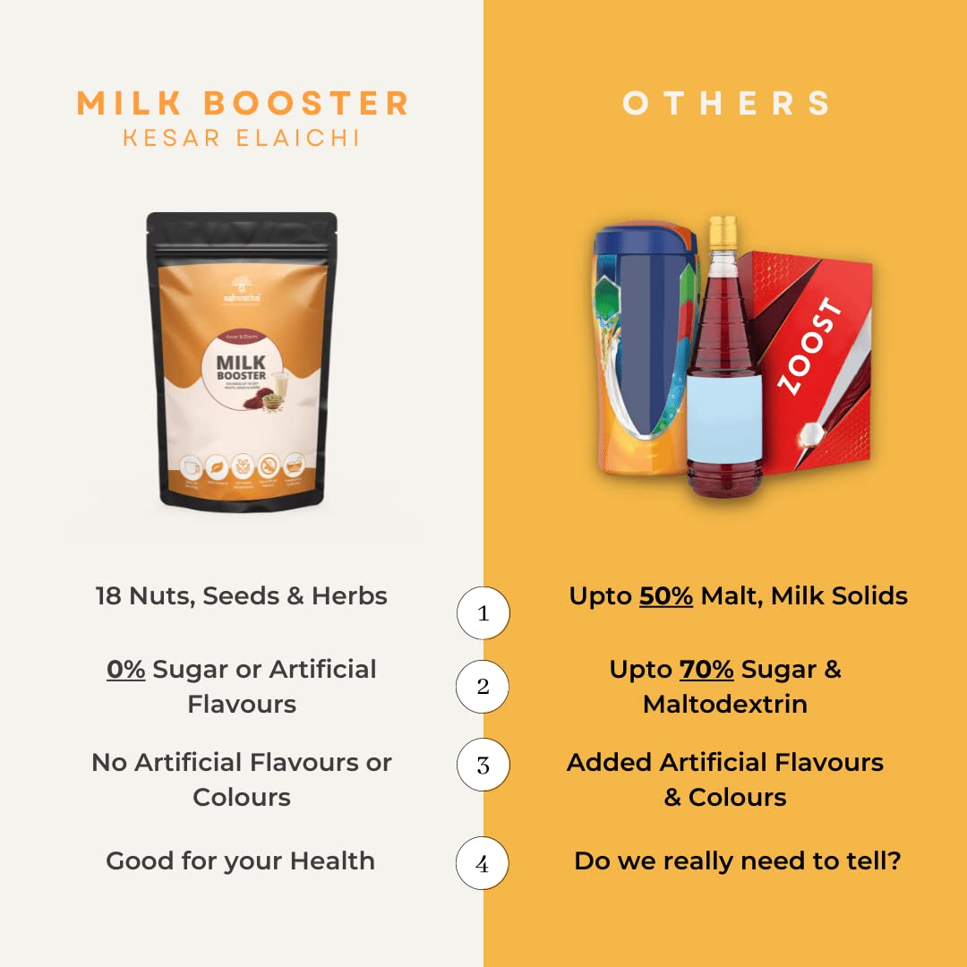Ashvatha Kesar Elaichi Badam Milk Masala with 18 Dry Fruits, Seeds & Turmeric - Healthy Drink for Kids & Adults - Immunity Booster - No Added Sugar - 20 Servings - Perfect for Morning Energy, Post-Workout Recovery & Family Wellness Time