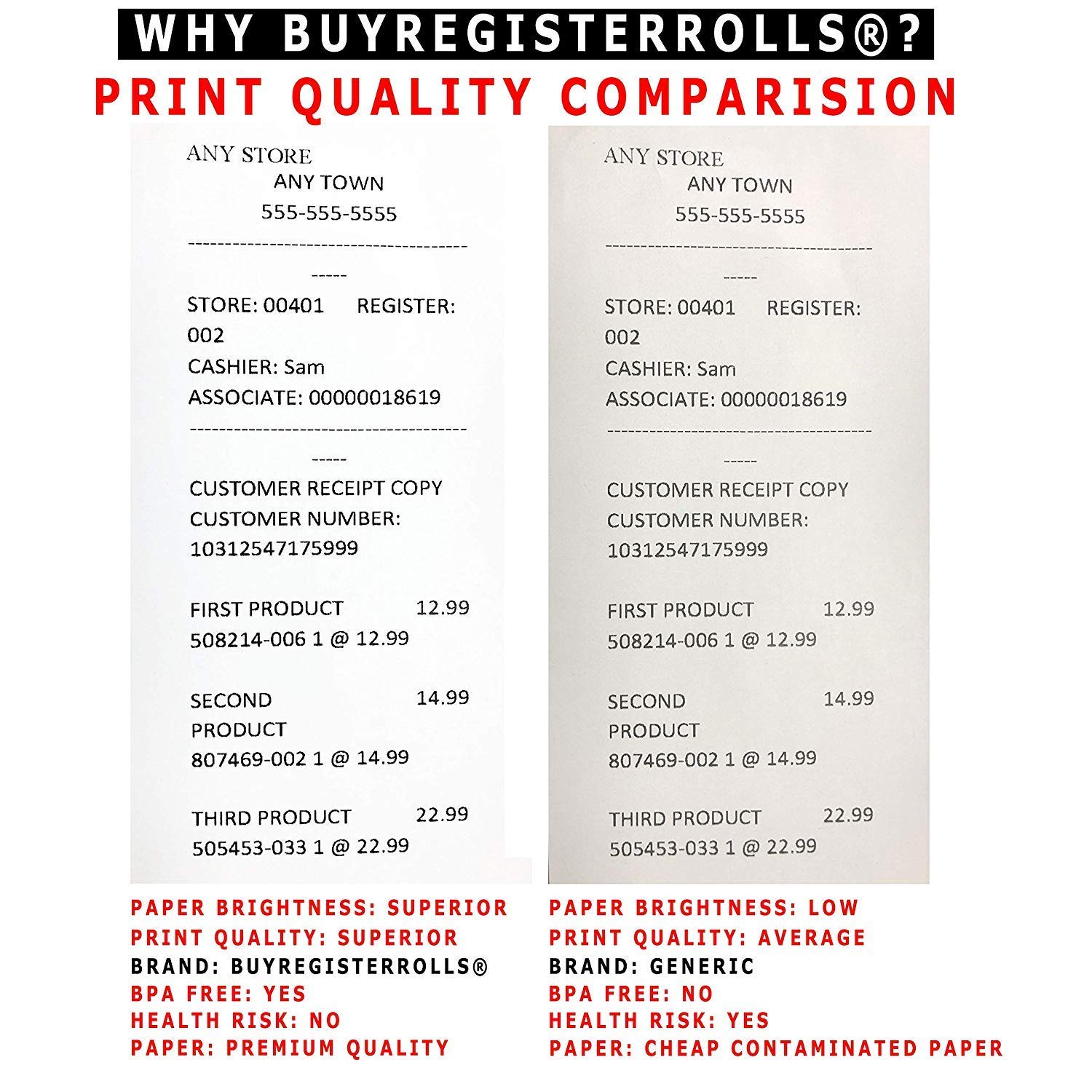 Premium BPA-Free Honeycomb Core A-Grade PoS Thermal Receipt Paper - 3-1/8