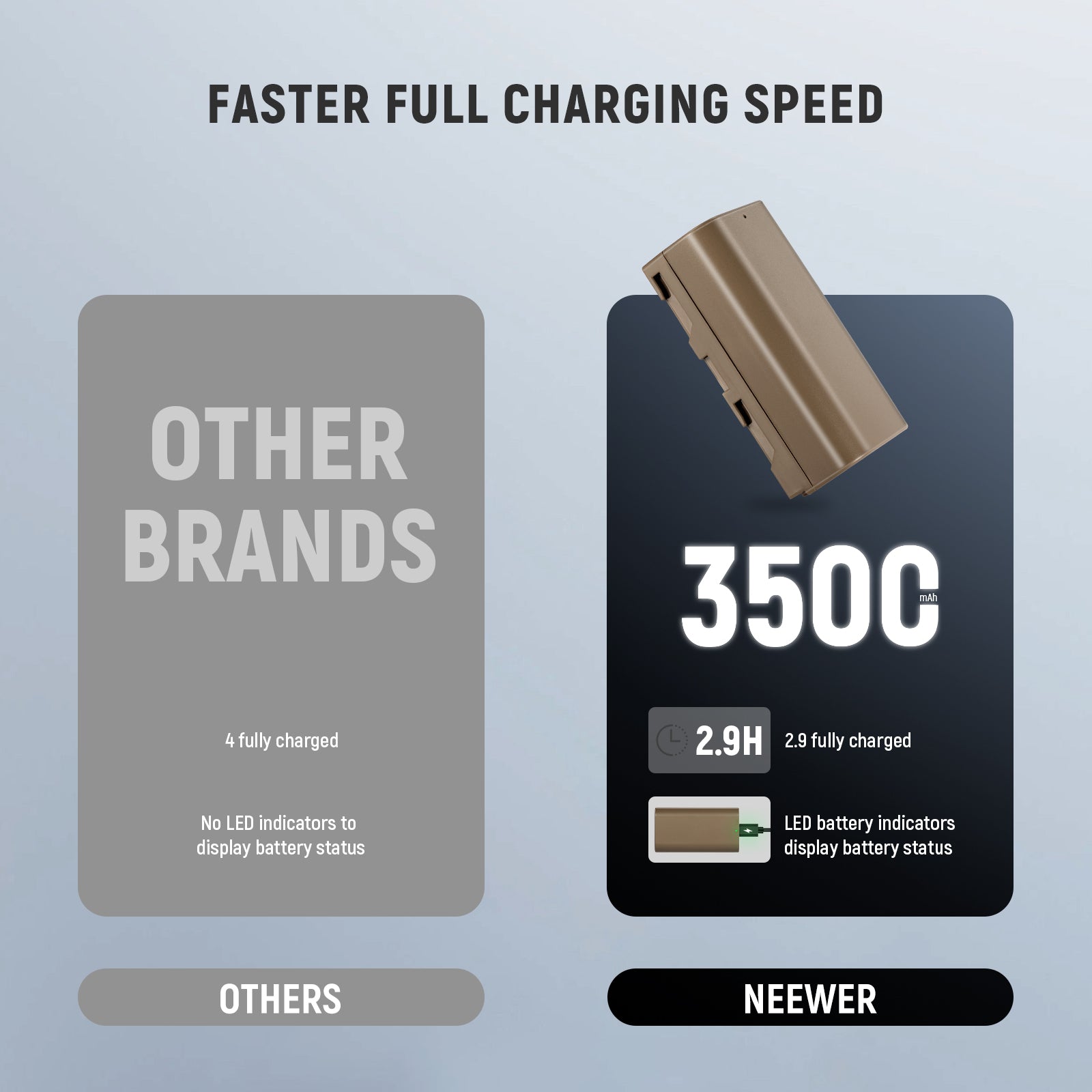 NEEWER NP-F550 3500mAh Rechargeable Battery for Sony Cameras - Perfect for Photography, Videography & Travel (2-Pack)