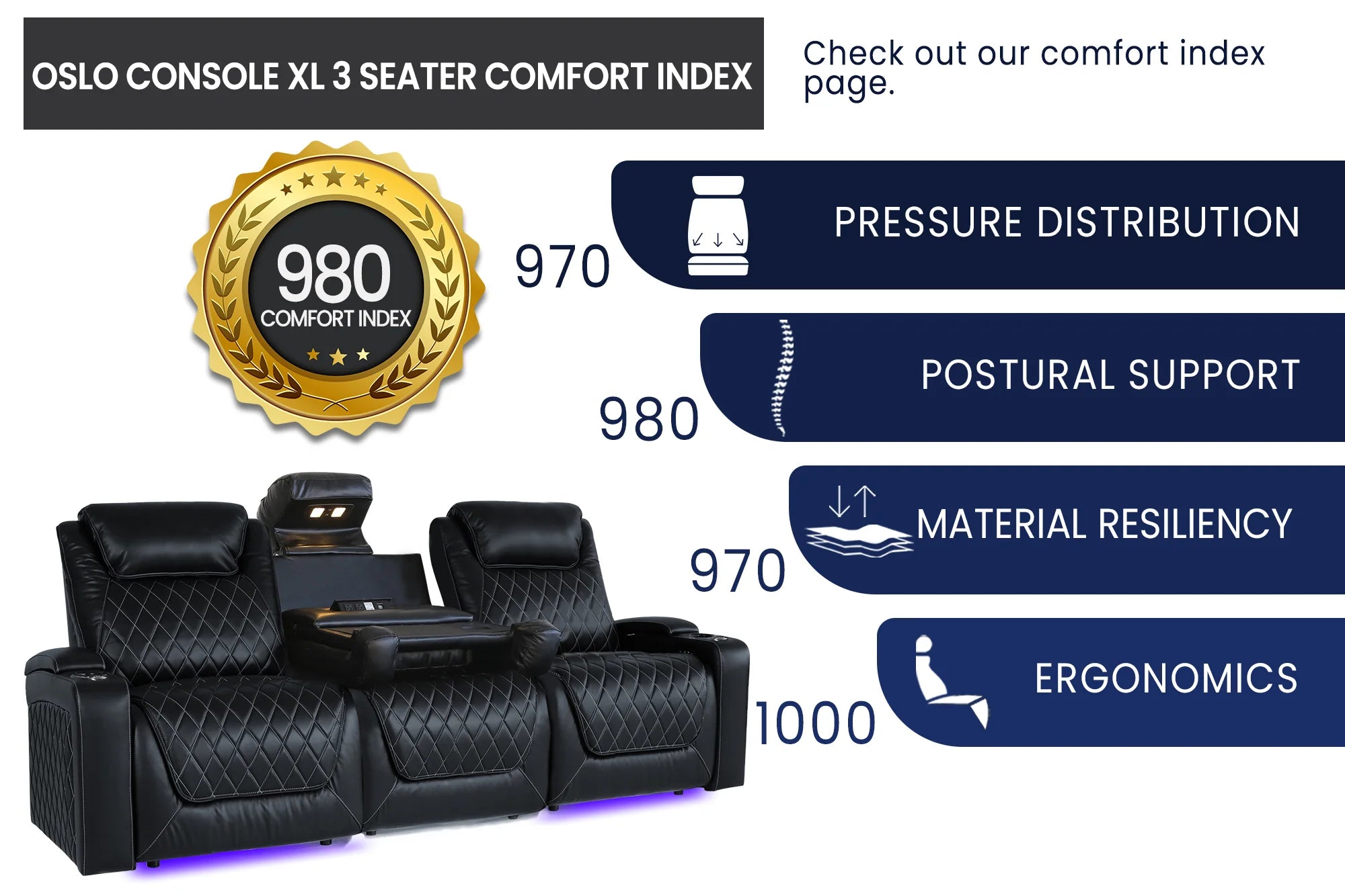 Valencia Oslo XL Console Leather Home Theater Seating - Heavy Duty 3-Seater with Dropdown Center Table in Midnight Black | Perfect for Movie Nights, Gaming & Home Entertainment Rooms