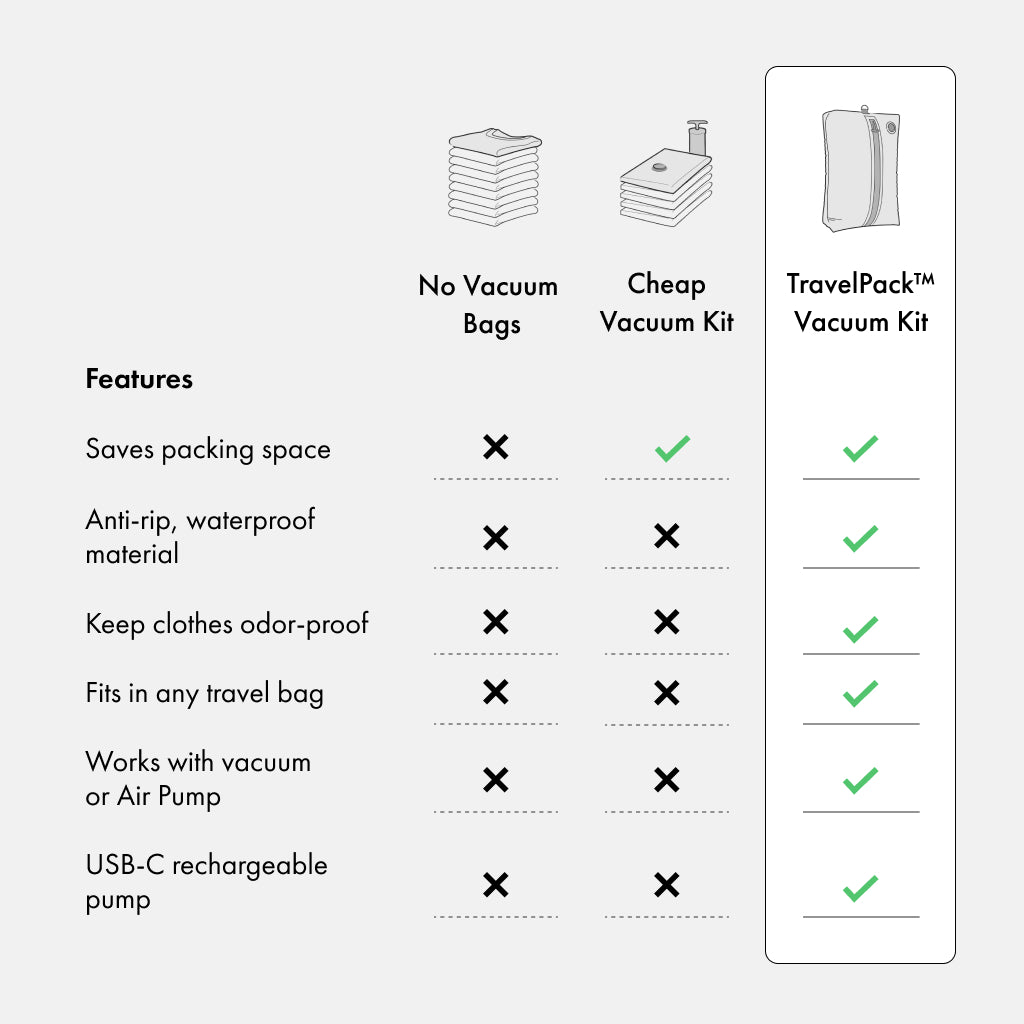 TravelPack™ Vacuum Storage Bags for Clothes - Space Saving Travel Organizers | Perfect for Suitcases, Moving & Seasonal Clothing Storage