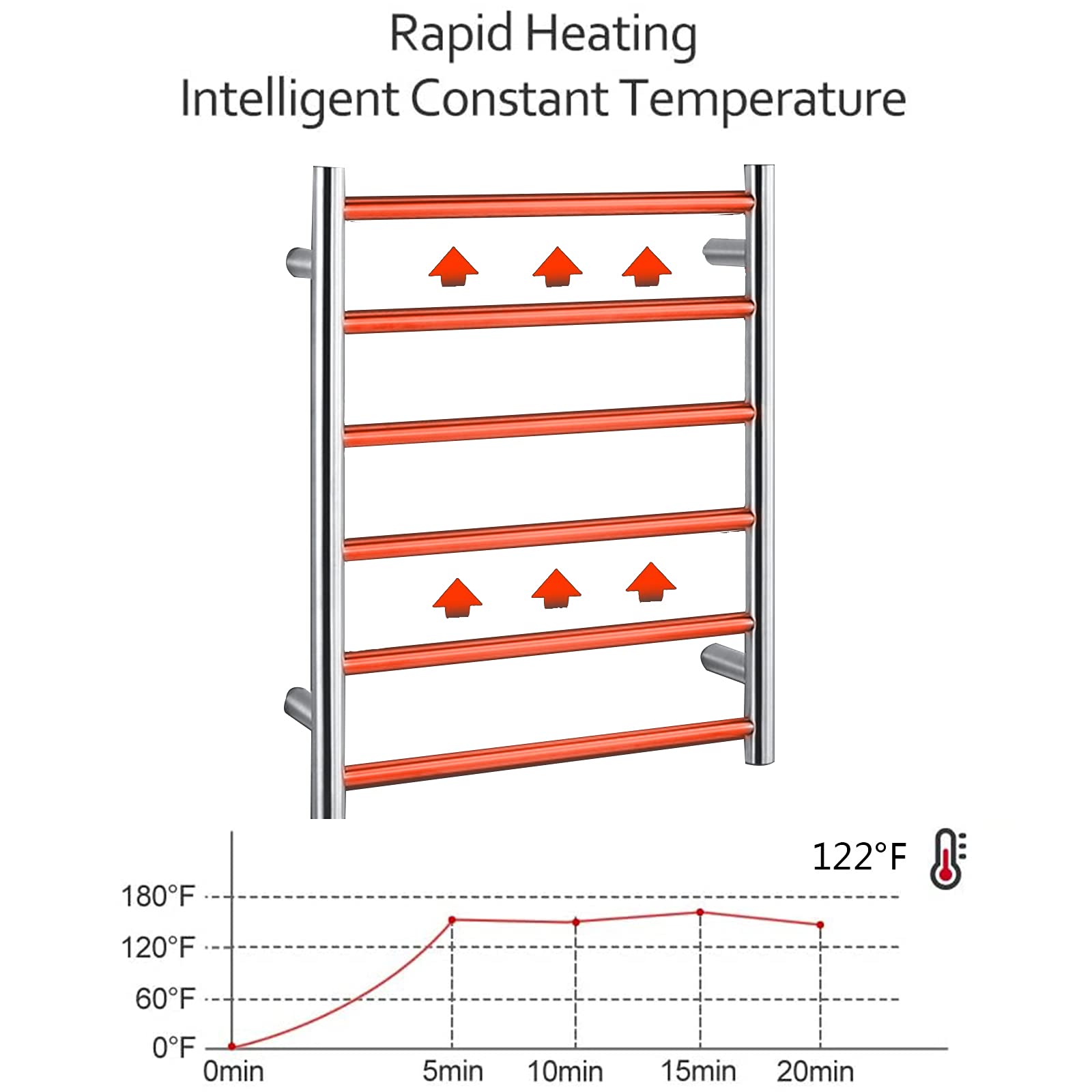 Electric Heated Towel Rack - 6 Round Bar Wall Mounted Towel Warmer, Energy Efficient 304 Stainless Steel Bathroom Heater with Plug-in Design (Black) - Perfect for Spa-Like Luxury & Quick Drying in Modern Homes