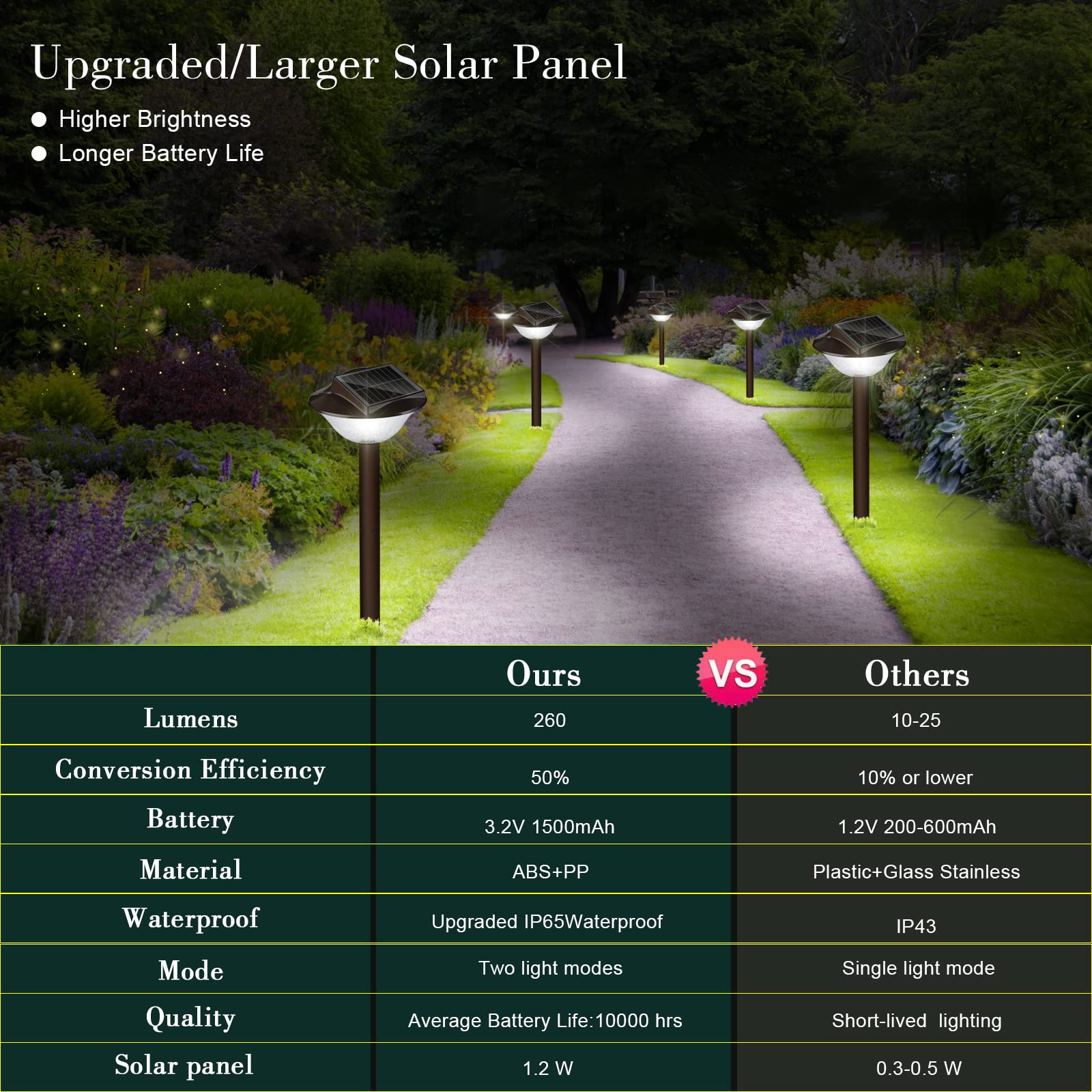 40LED Solar Pathway Lights Outdoor Waterproof - 2-in-1 Warm White (4000K) & Cool White (7000K) - IP65 Solar Driveway & Garden Lights - 12 Hours Runtime - Perfect for Yard, Backyard, Walkway & Landscape Lighting (2 Pack)