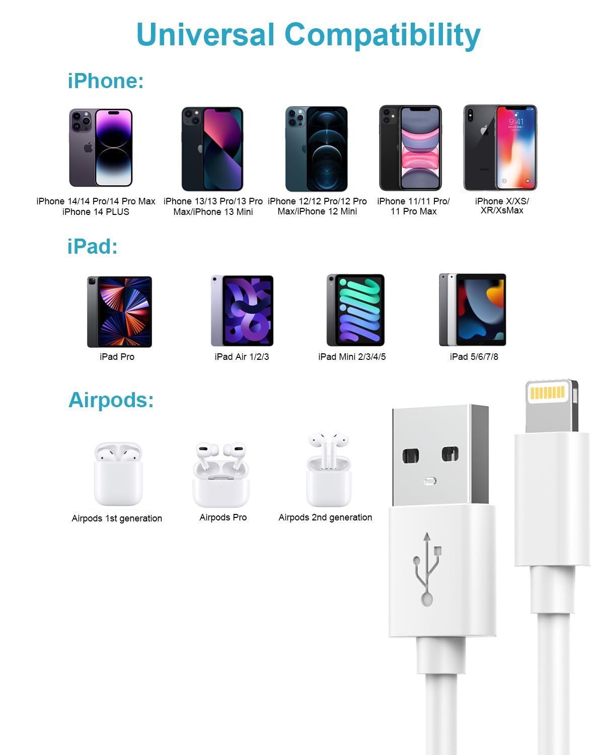 Apple MFi Certified 3M USB to Lightning Cable - Fast Charging iPhone Charger Cord for iPhone 14/13/12/11 Pro Max/XS/7 & iPad - Perfect for Home, Office, and Travel Use