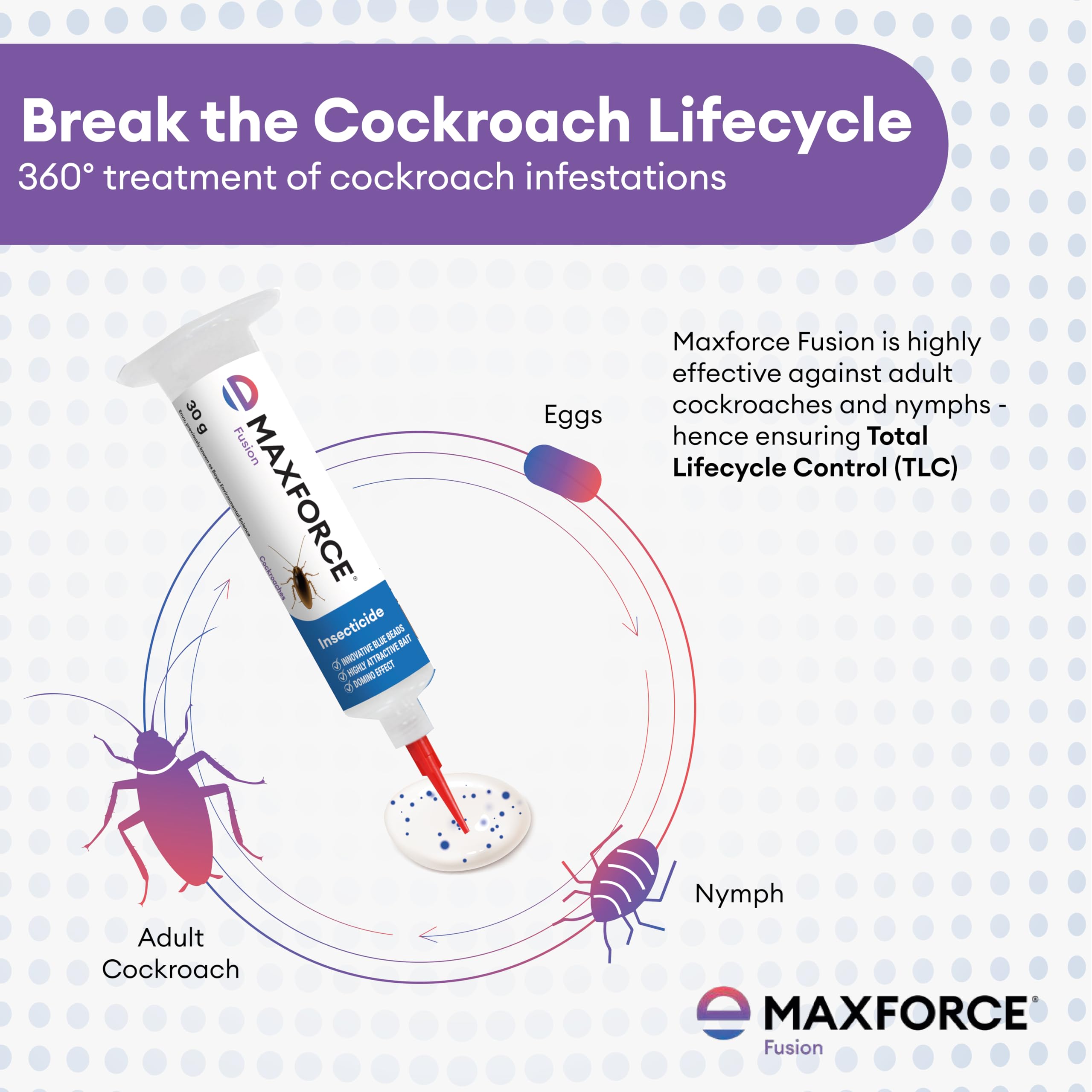 Maxforce FC Magnum Cockroach Gel Bait - 30g Tube | Fast-Acting Roach Killer Gel for Home, Kitchen & Commercial Use | Effective Pest Control for German & American Cockroaches | Ideal for Cracks, Corners & Behind Appliances
