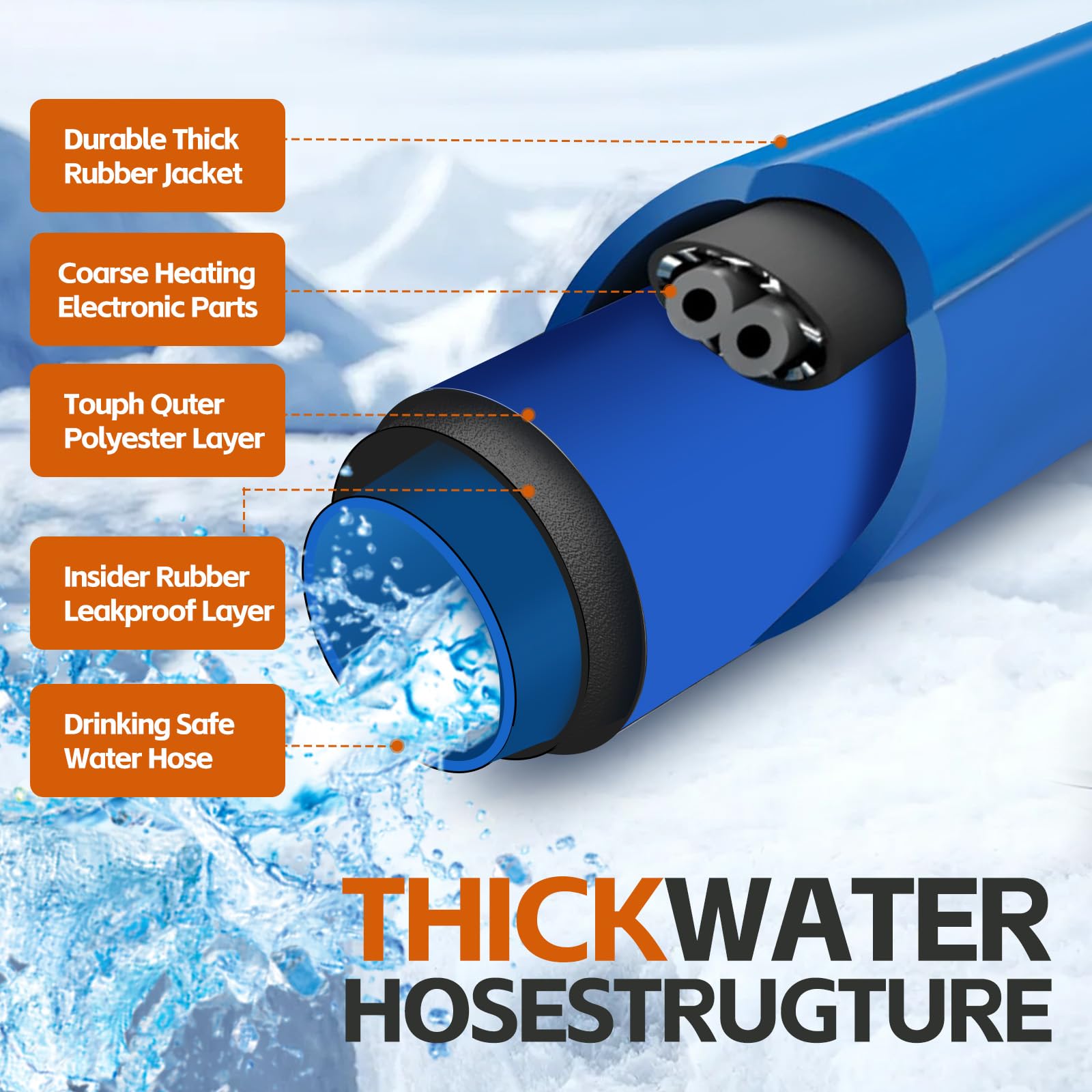 Heated RV Water Hose - 25FT Lead & BPA Free Drinking Hose with Thermostat, 1/2