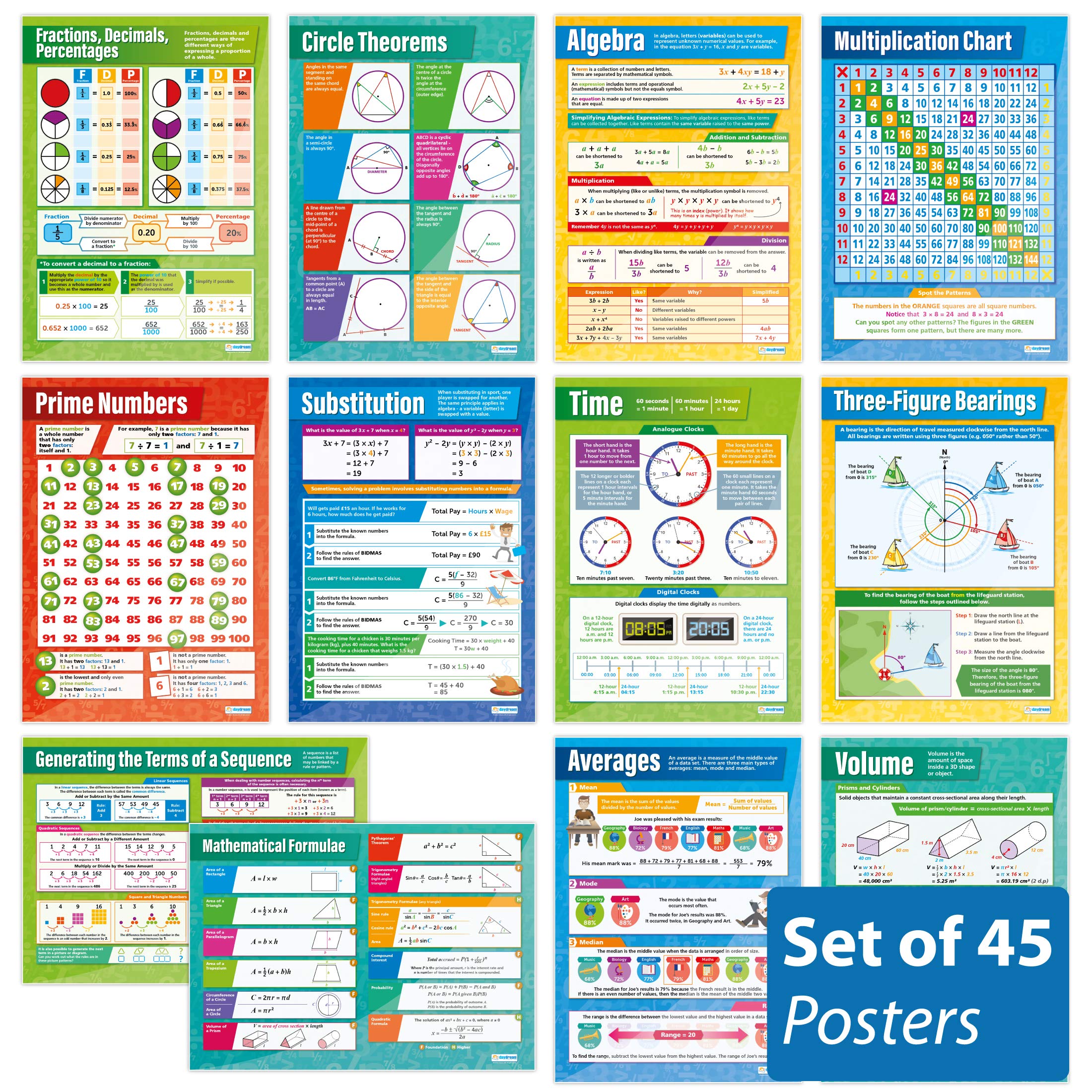 45-Piece Math Classroom Posters Set - Extra Large 33x23.5 Inch Gloss Paper - Middle & High School Math Wall Charts - Perfect for Algebra, Geometry & Calculus Classrooms - Educational Decor & Learning Aid