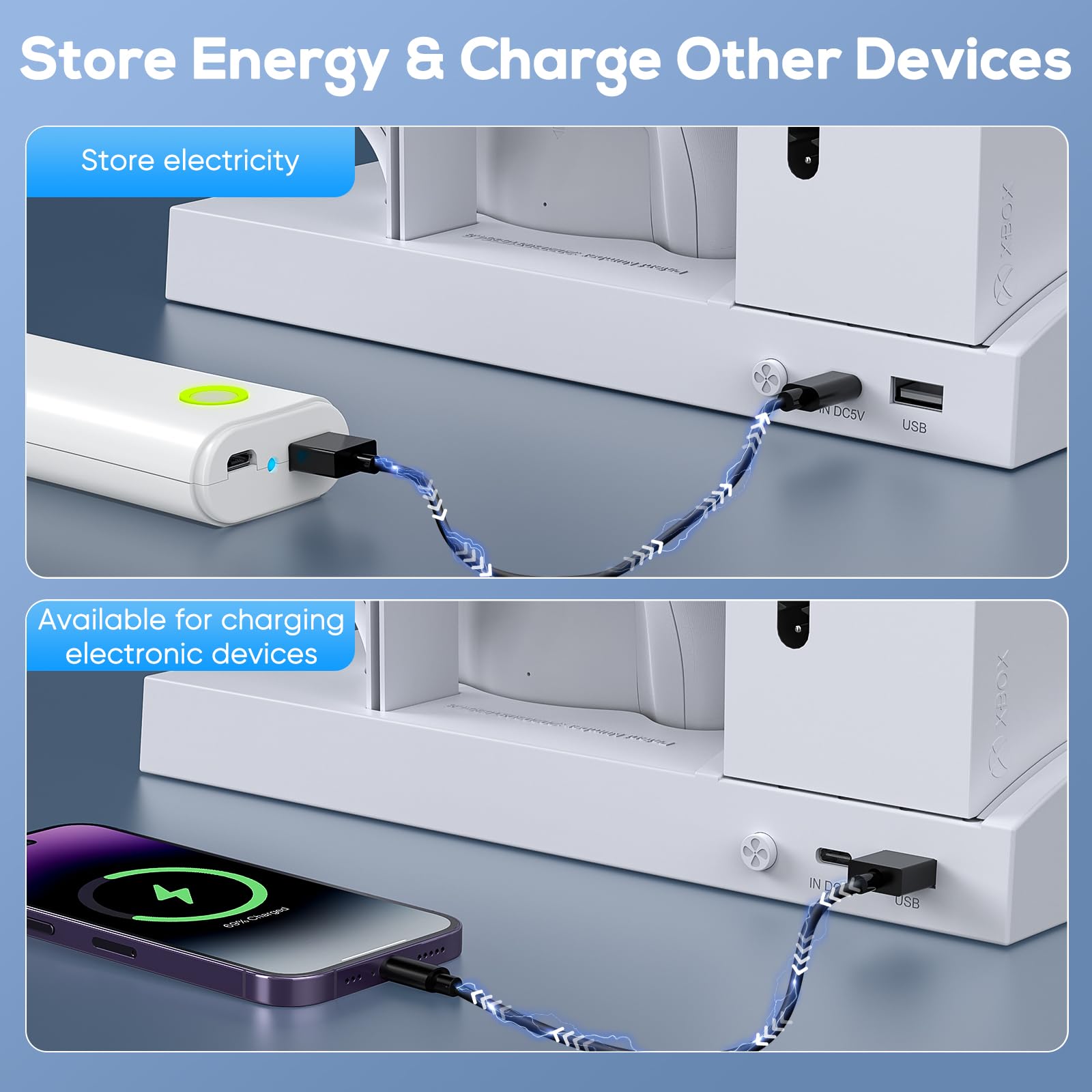 YUANHOT Vertical Cooling Stand with Dual Fan & Charging Station for Xbox Series S Console & Controller - Includes 2Pack 1400mAh Rechargeable Batteries & Headset Holder - Perfect for Gaming Setup & Accessories Organization