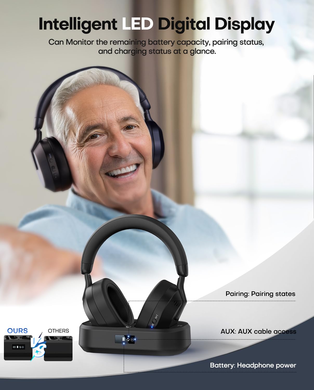 Wireless TV Headphones with LED Display & Bluetooth 5.3 - No Lip Sync Delay, Plug & Play - Includes Charging Base & Transmitter - Perfect for Seniors & Home Theater (Black) - Ideal for Late-Night Viewing & Hearing Assistance